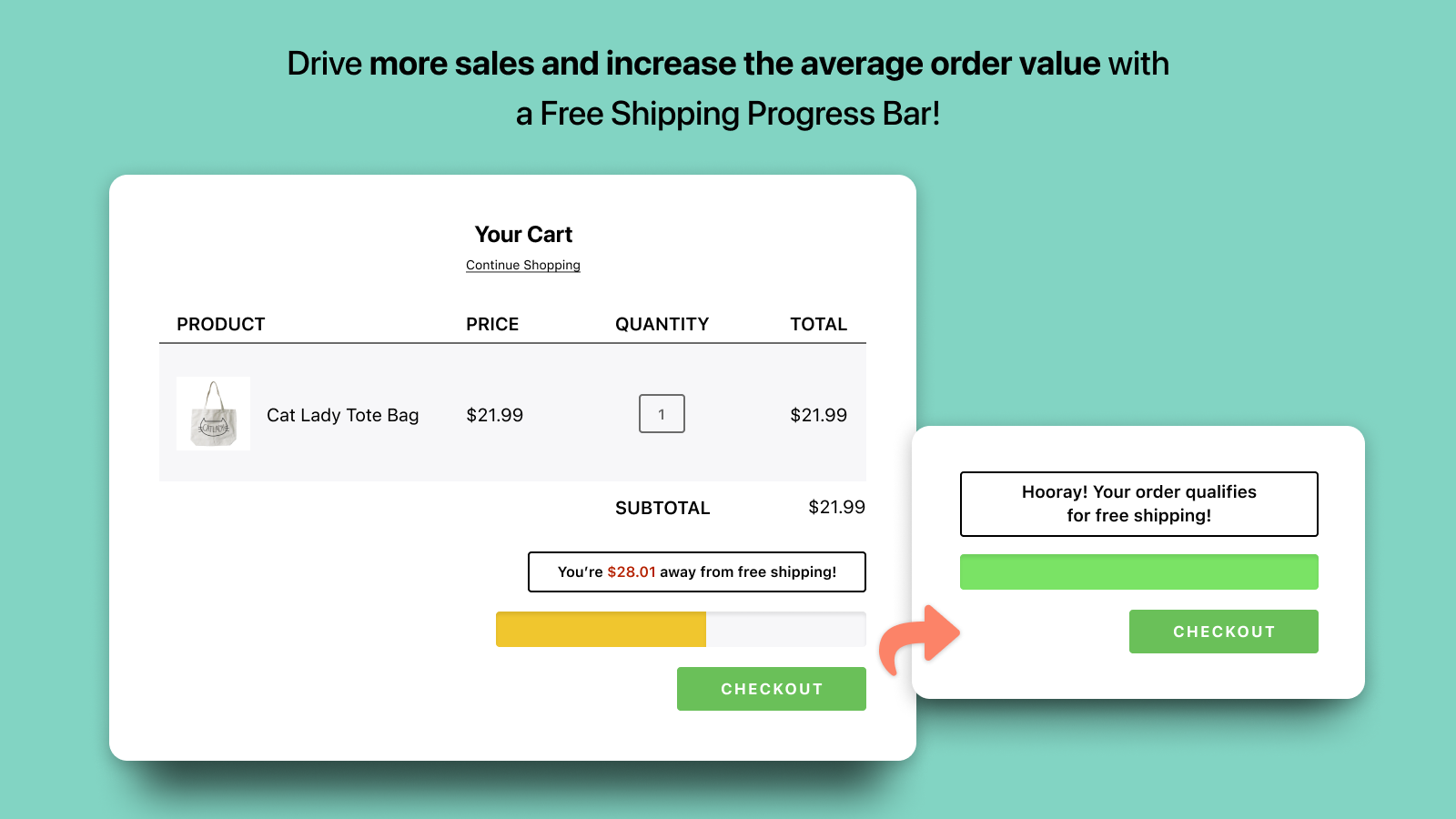 Encourage increased average order values