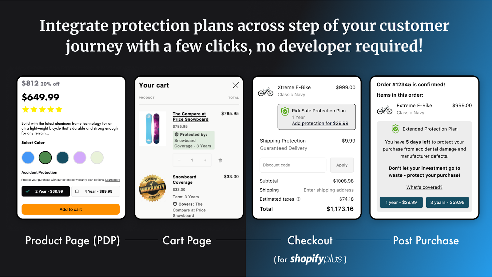 Integrate protection plans across step of your customer journey 