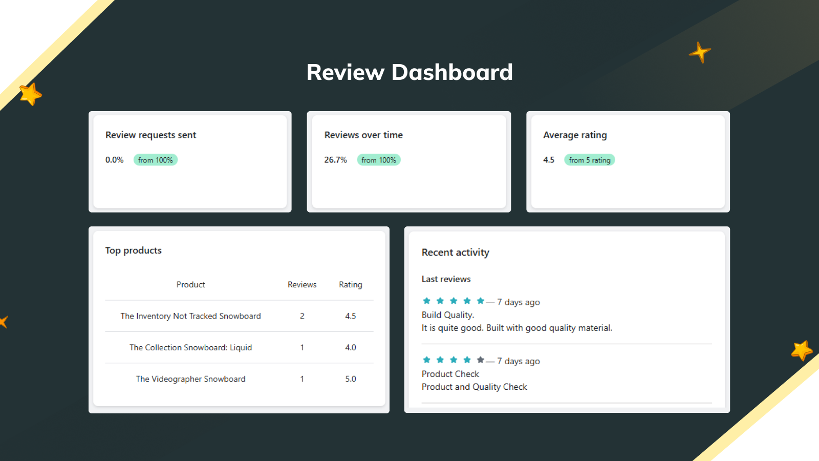 Review Dashboard