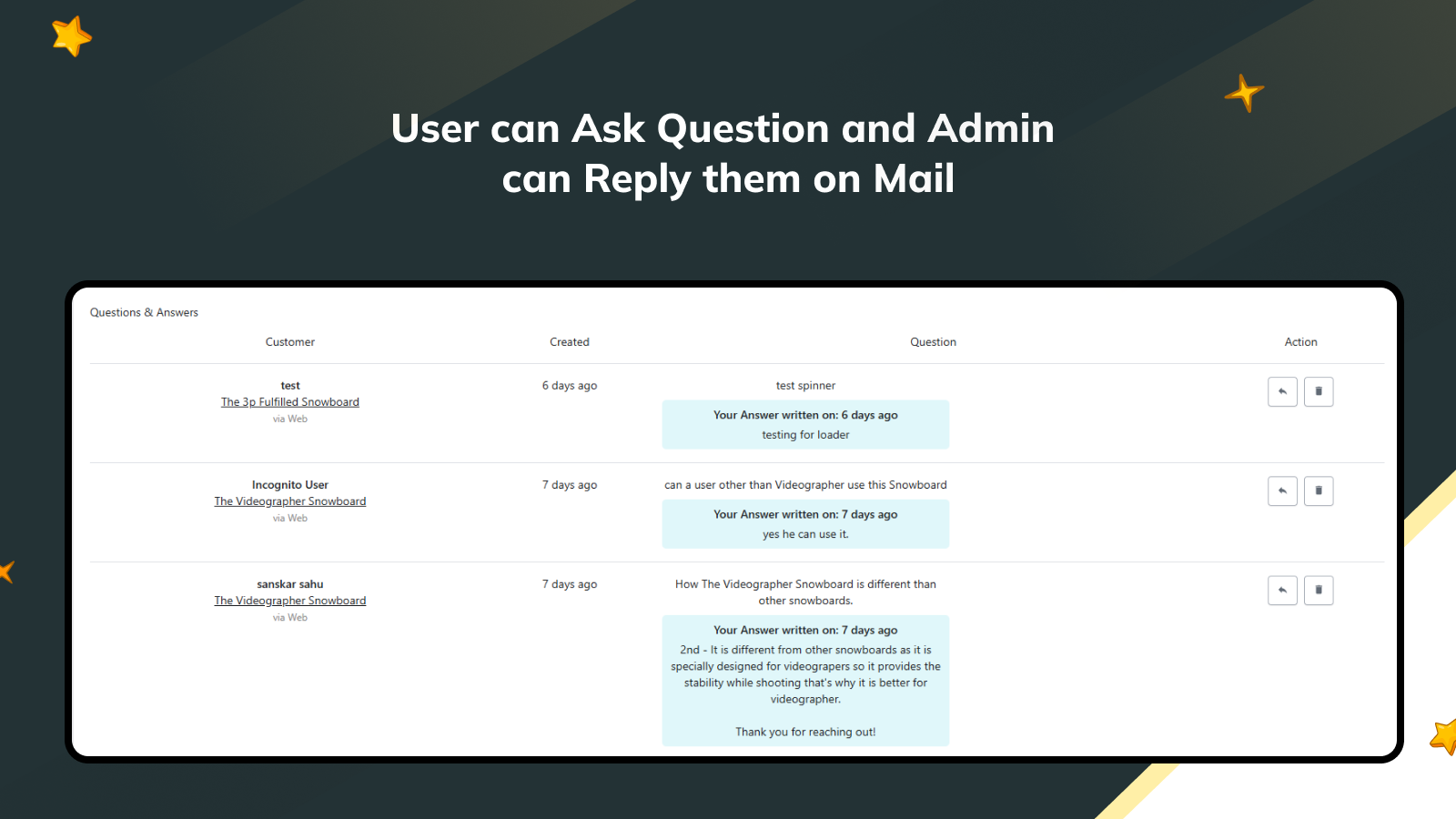  User can ask question and admin can reply them on mail