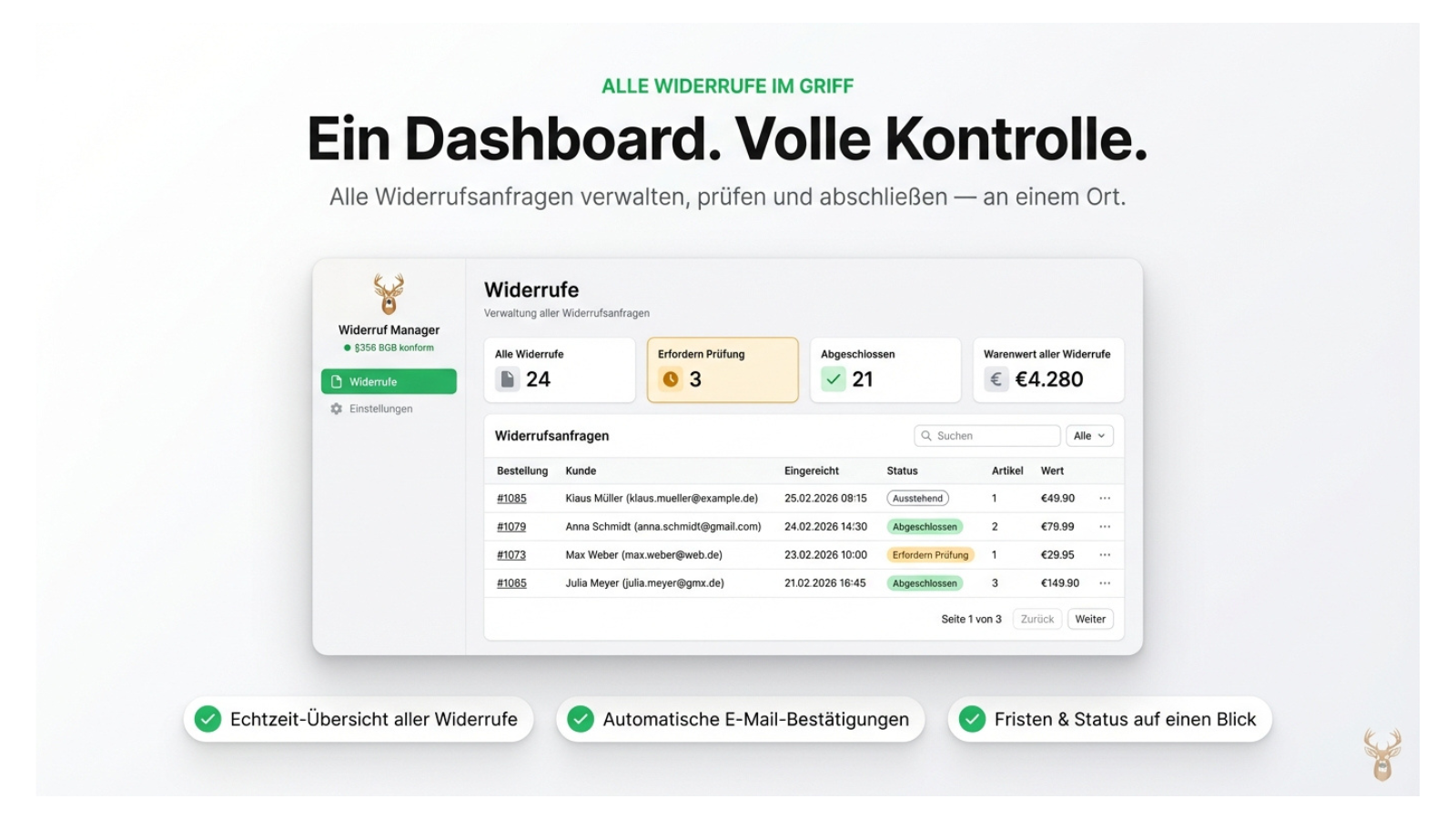 Ein Dashboard um alles zu verwalten