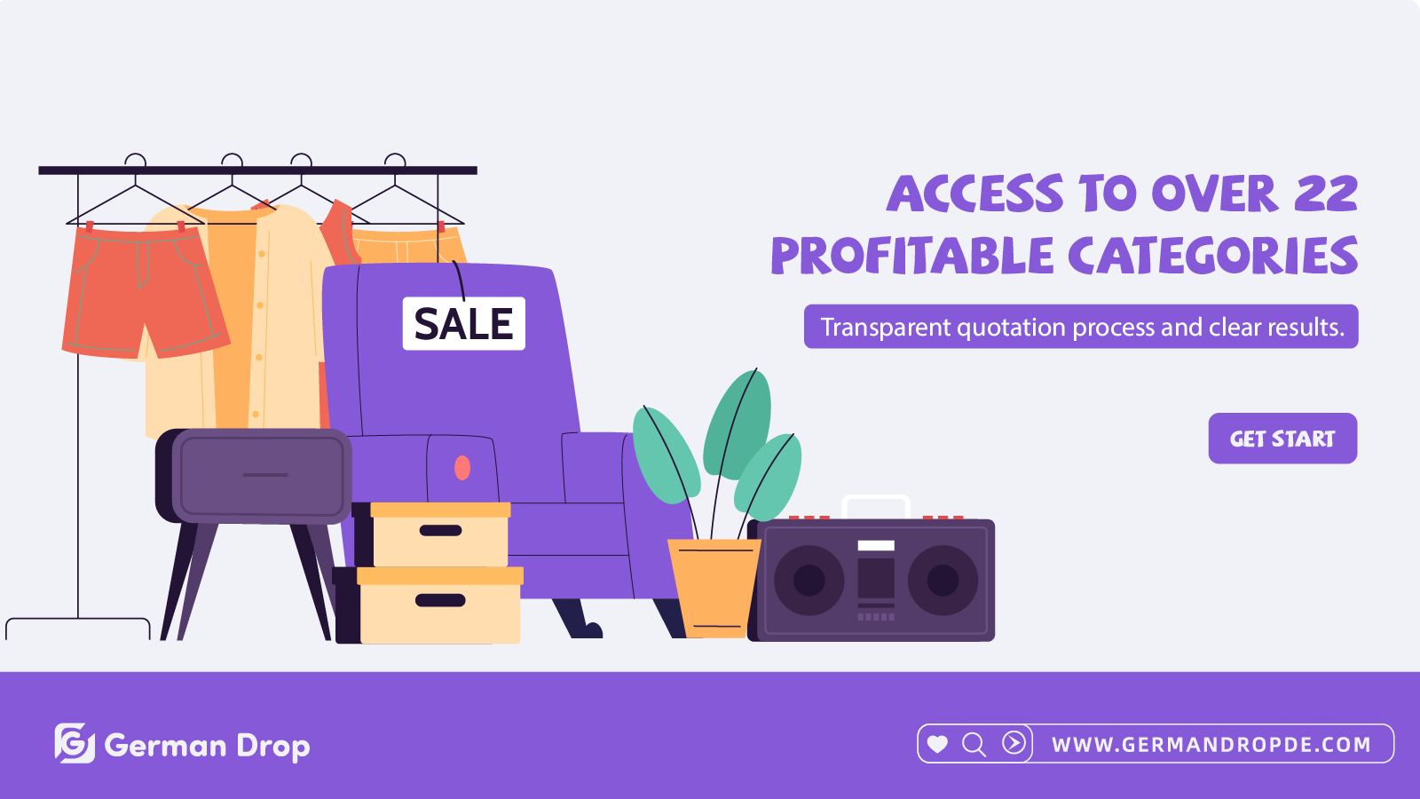 Profitable Product Categories