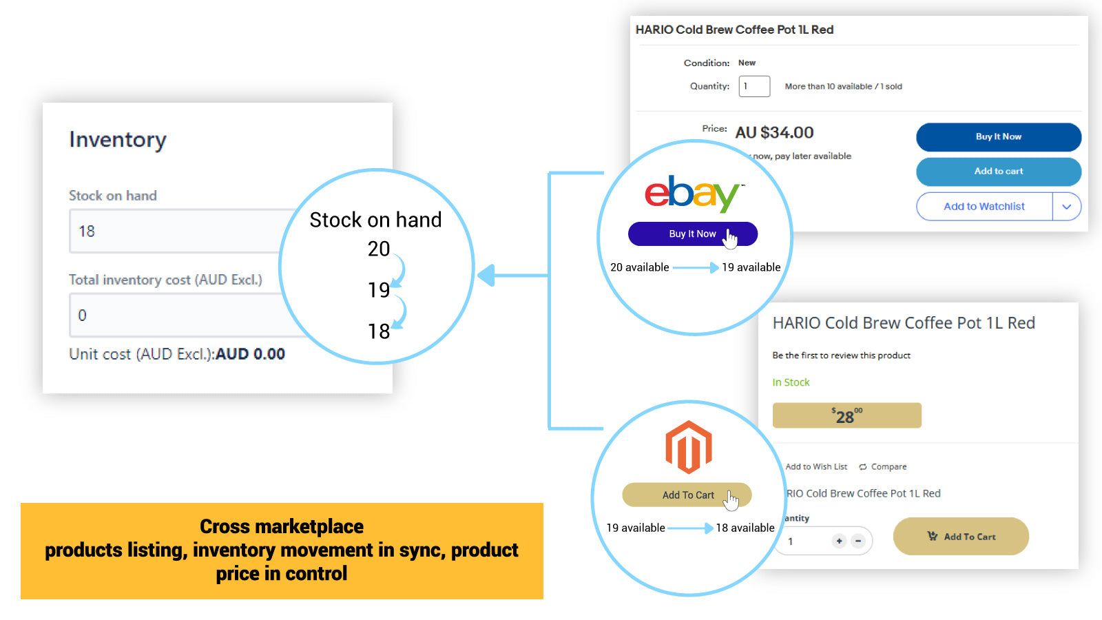 Cross marketplace products listing