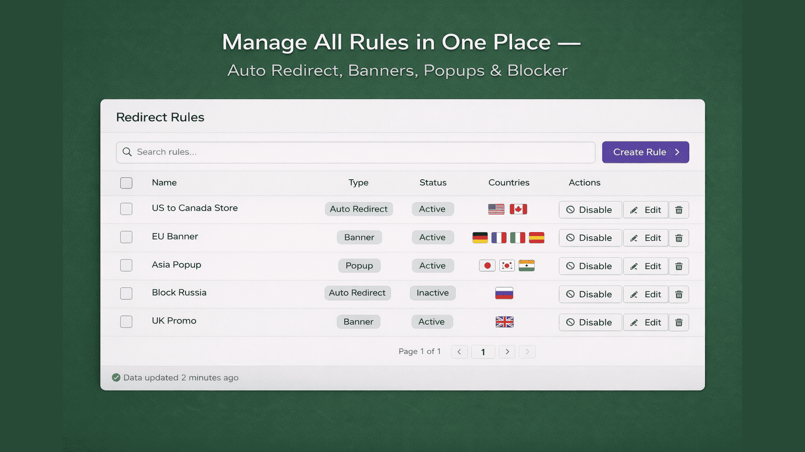 Manage geo redirect rules, banners & popups in one dashboard