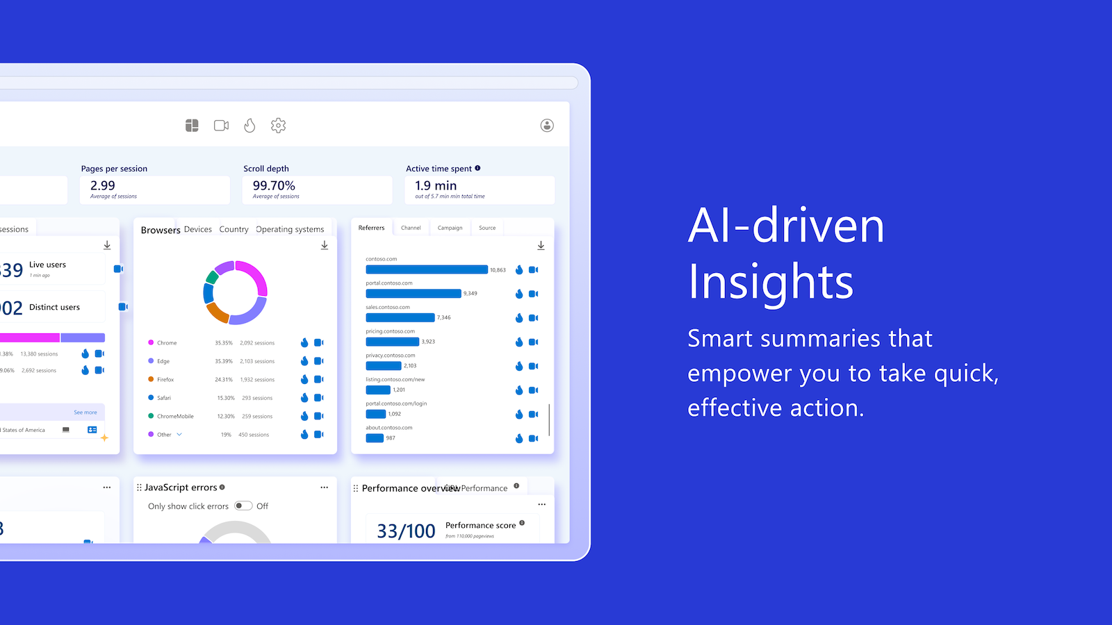 AI-driven Insights