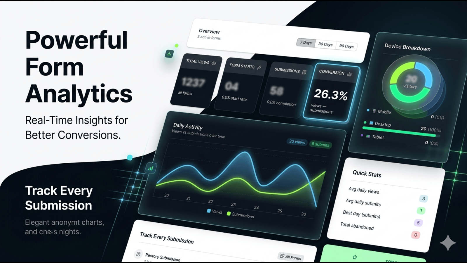 Analytics page with charts and funnel data