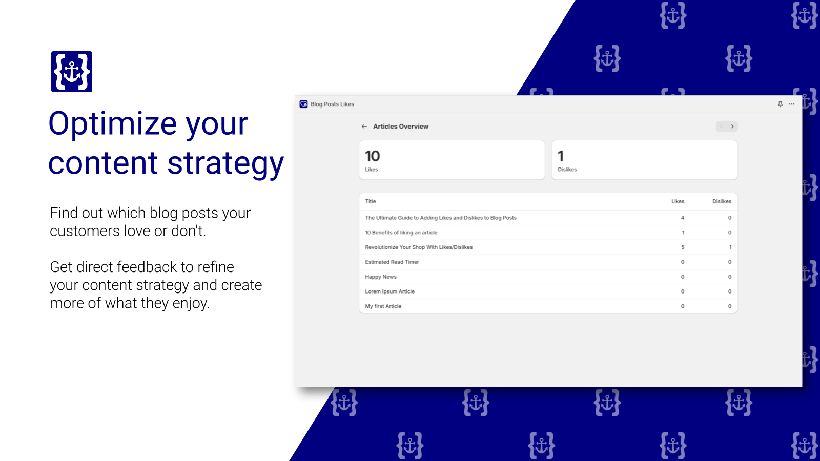 Analyze likes and dislikes to optimize your articles.