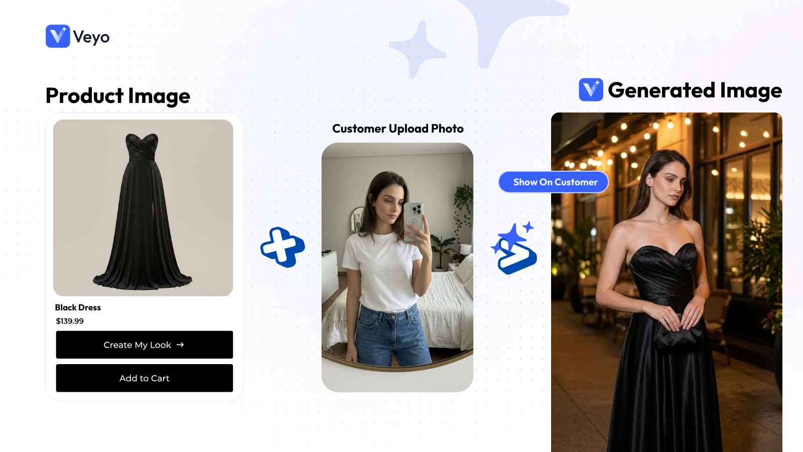 Virtual try-on combining product image with customer photo