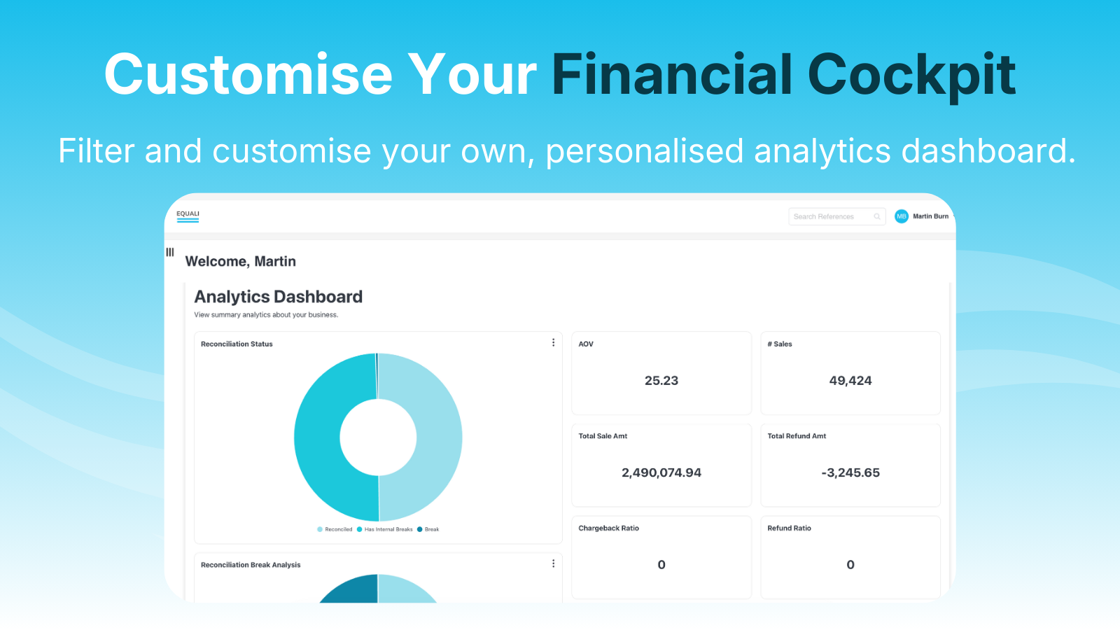 Screenshot showing the Equali Analytics Dashboard
