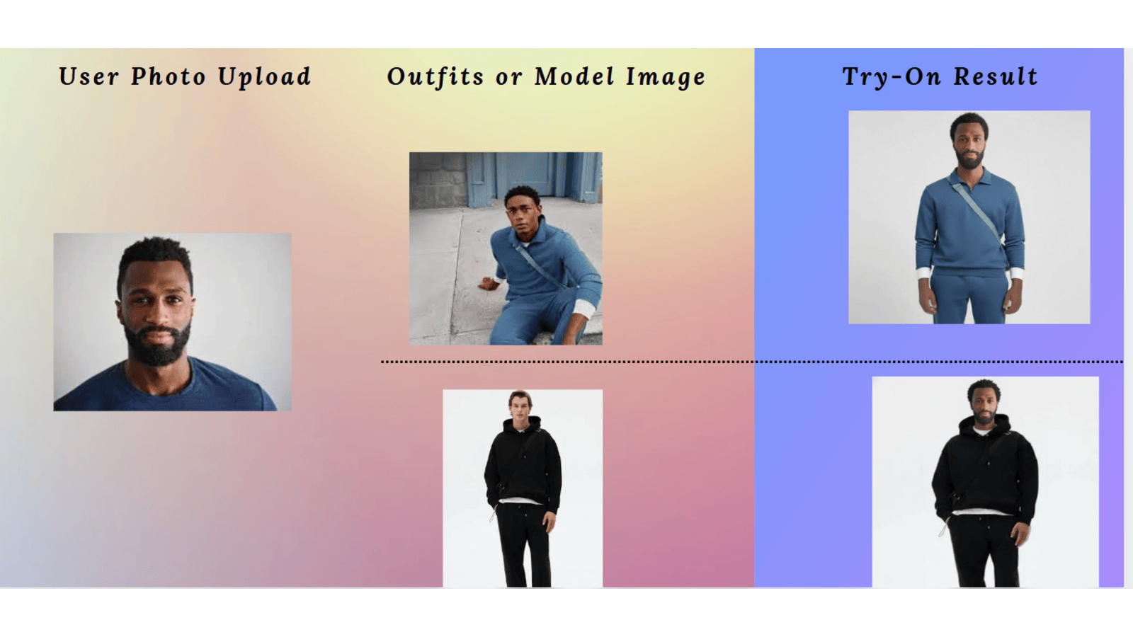 Try-On Sample from model images.