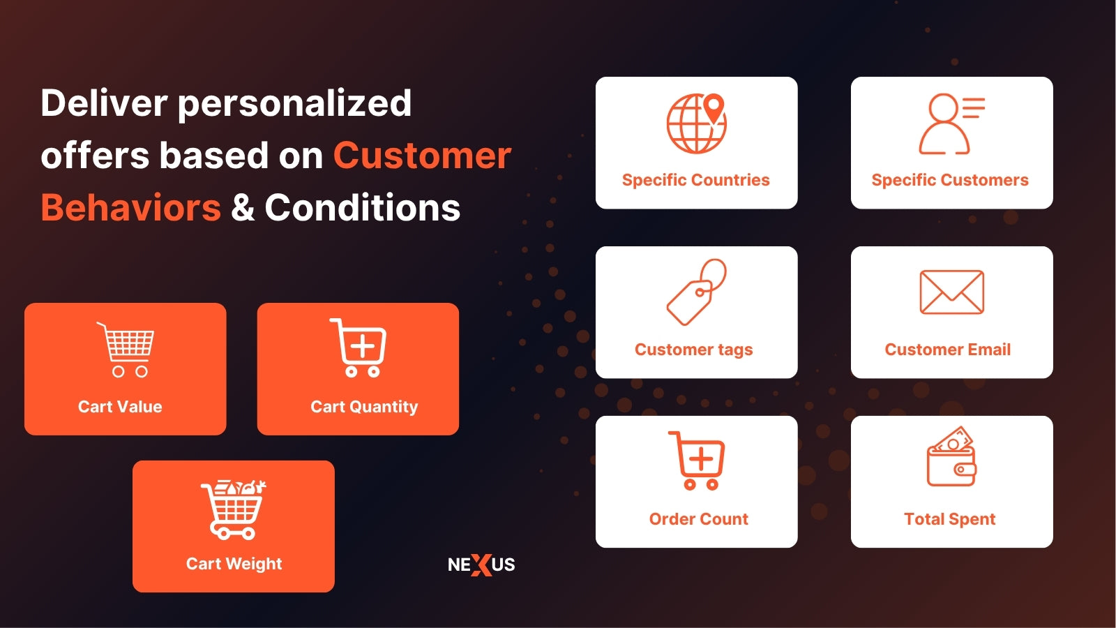 cutom functions for shopify
