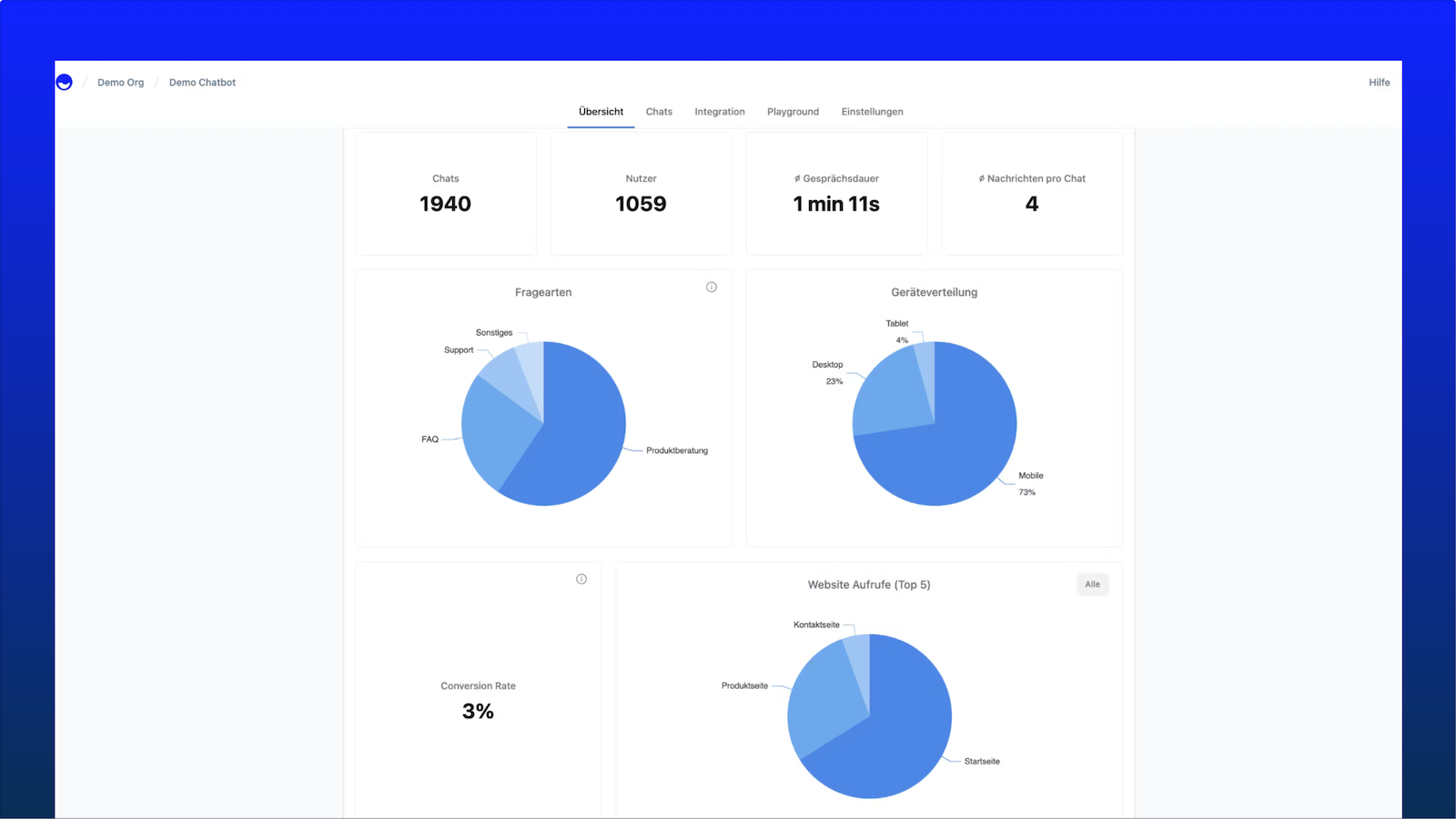 homie Data-Dashboard anlaysiert Kundeninteraktionen