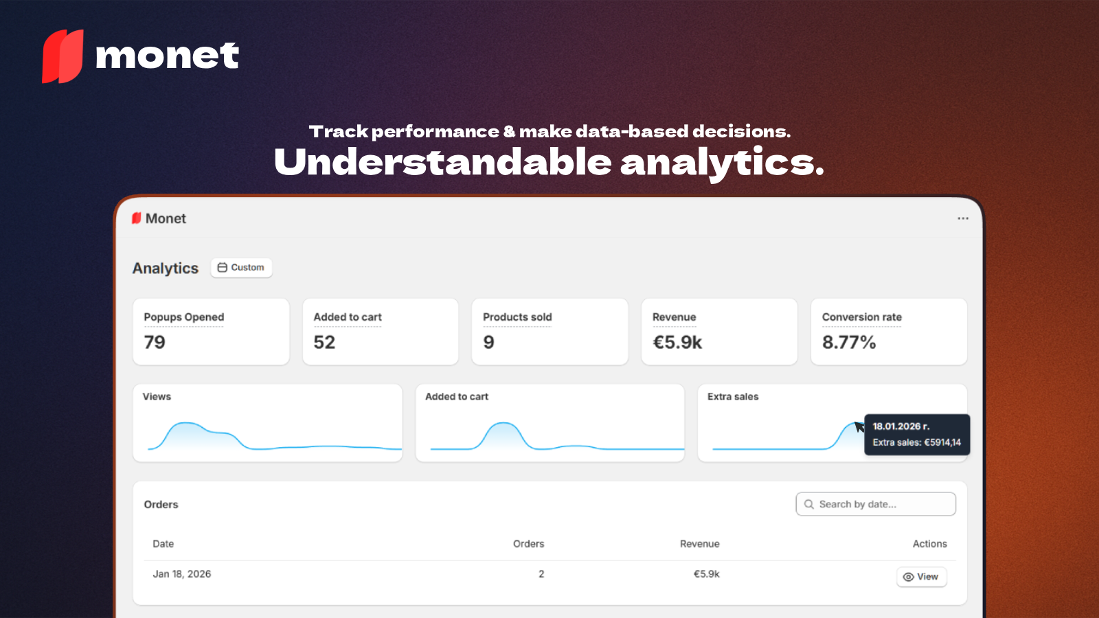 Monet best shopify popups app analytics page for views atc & CR