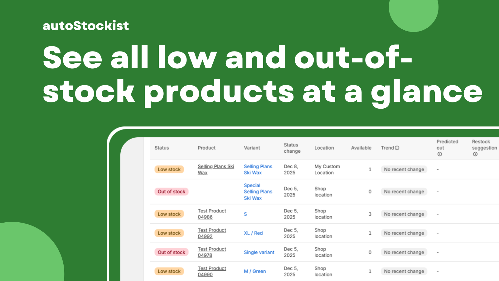 Dashboard showing low and out-of-stock products