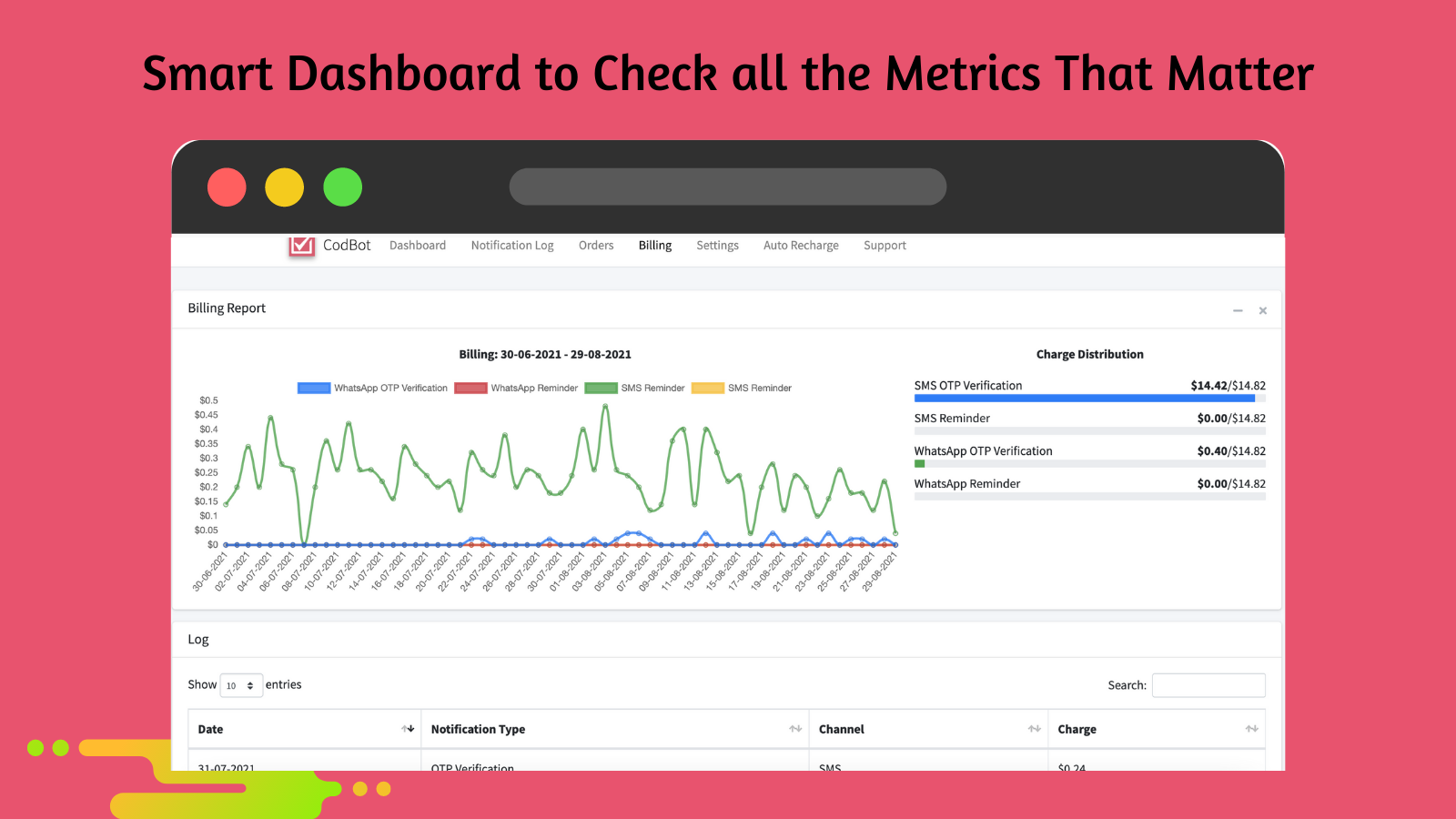 Cod order verification