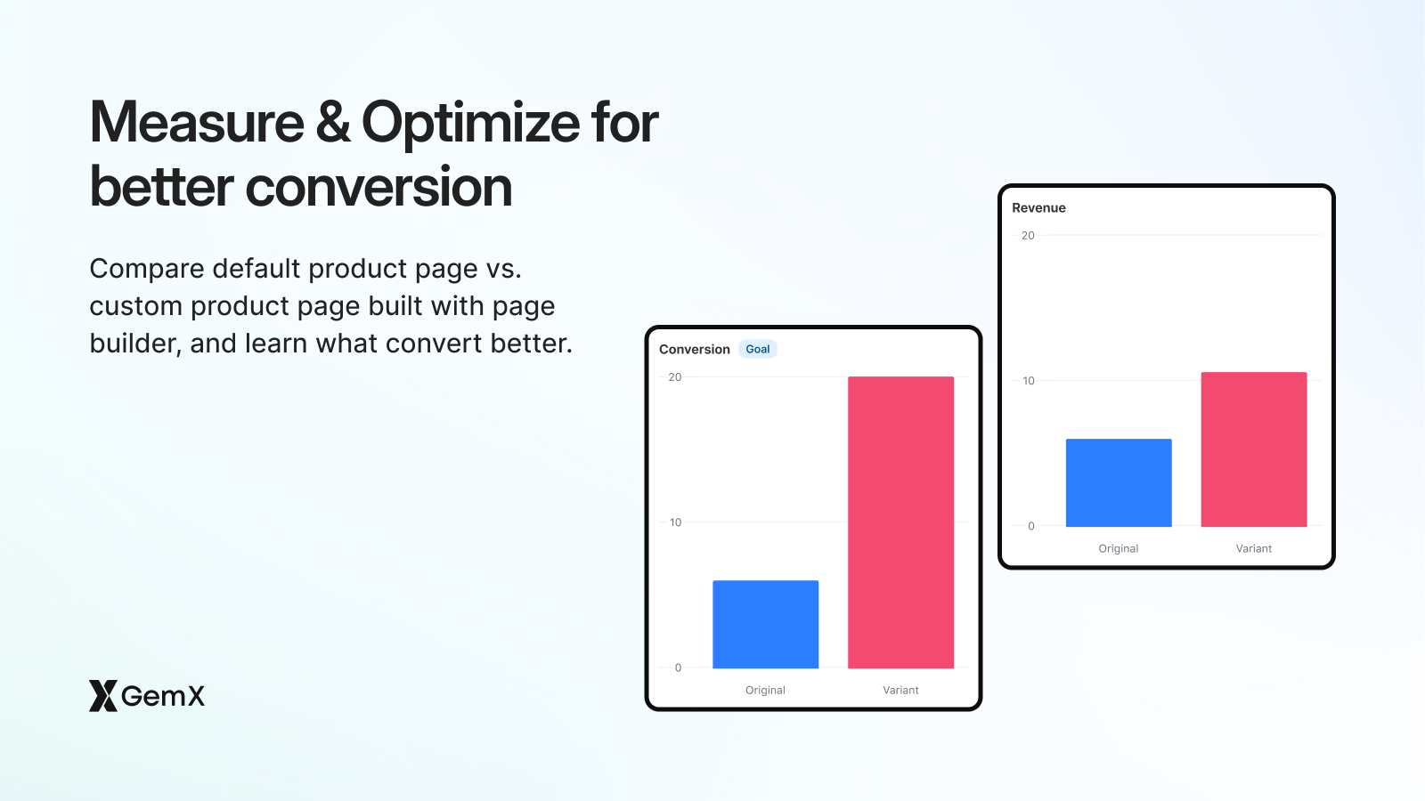 Measure & Optimize for better conversion 