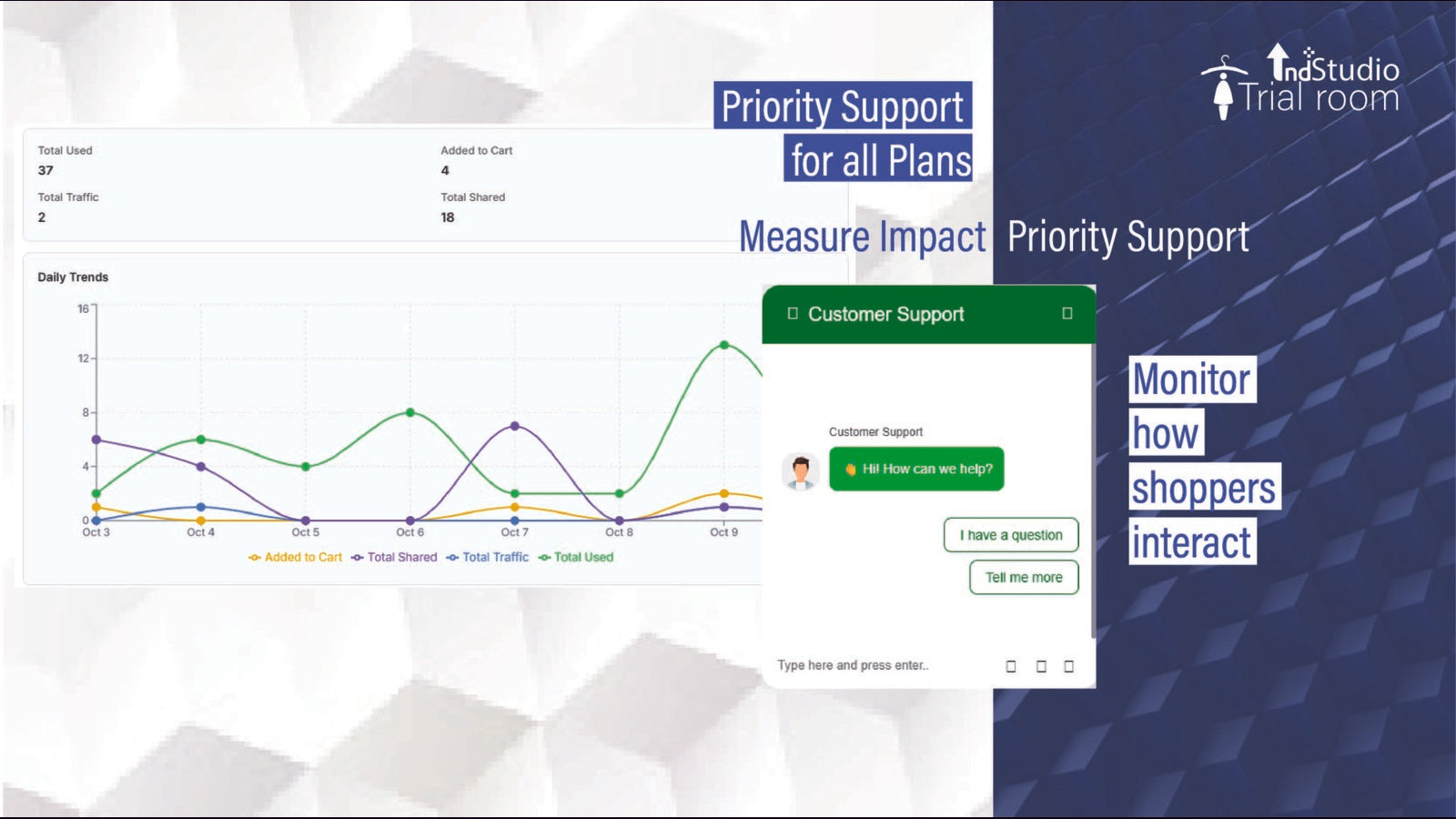 Access your trial room data and customer support from admin page