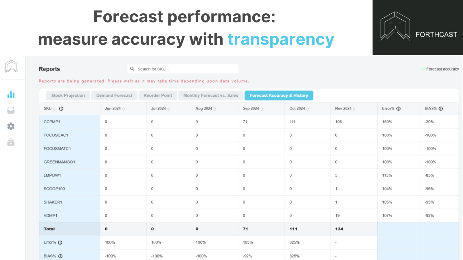Forecast accuracy tracking and history trends 