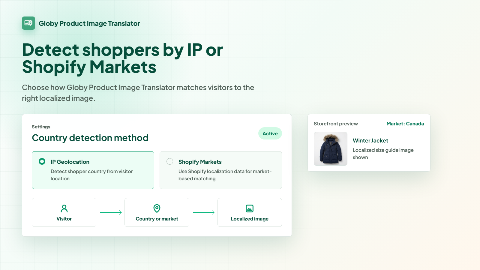 IP or Shopify Markets detection for localized images