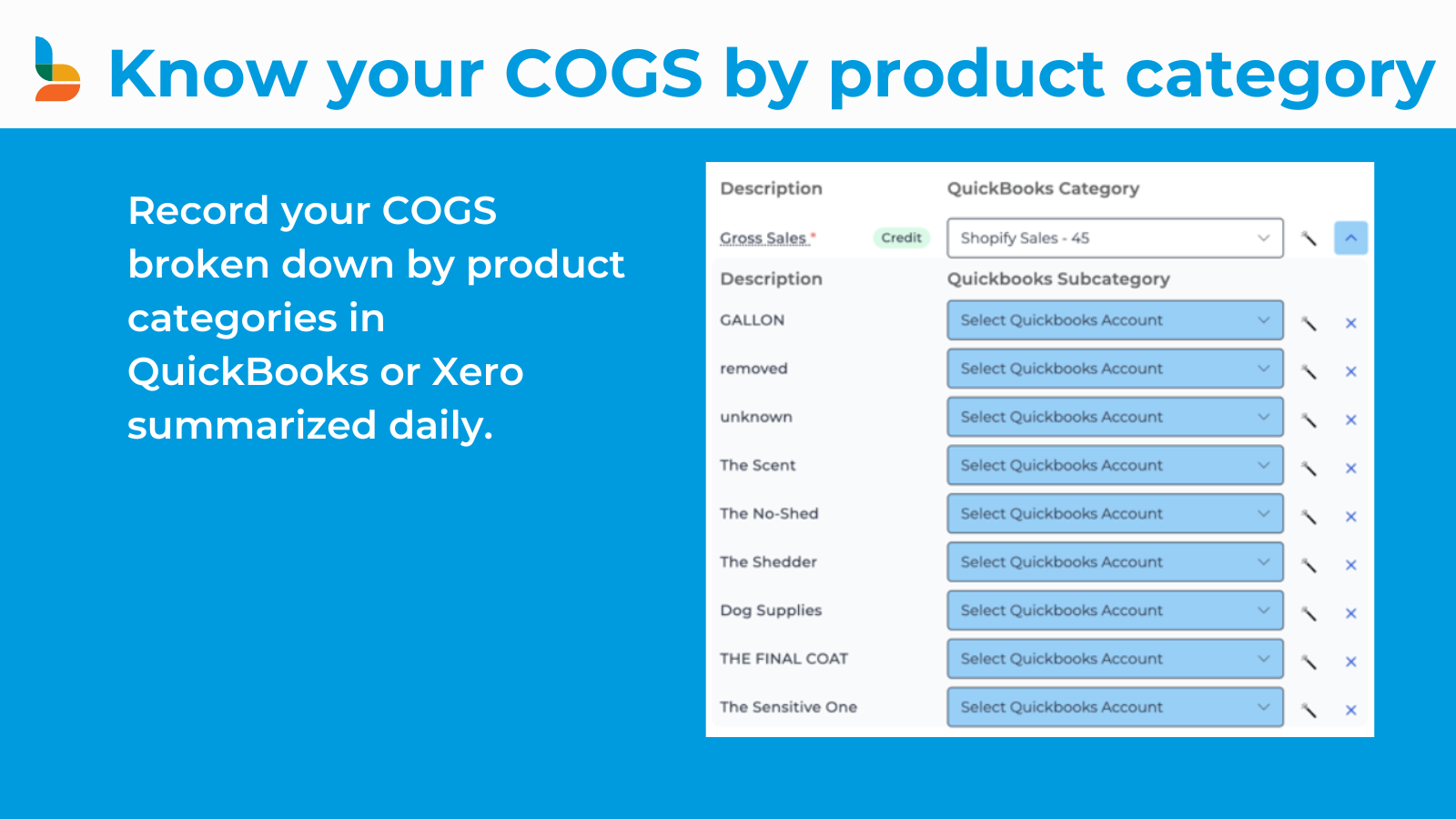 Get COGS broken down by product category or product name.