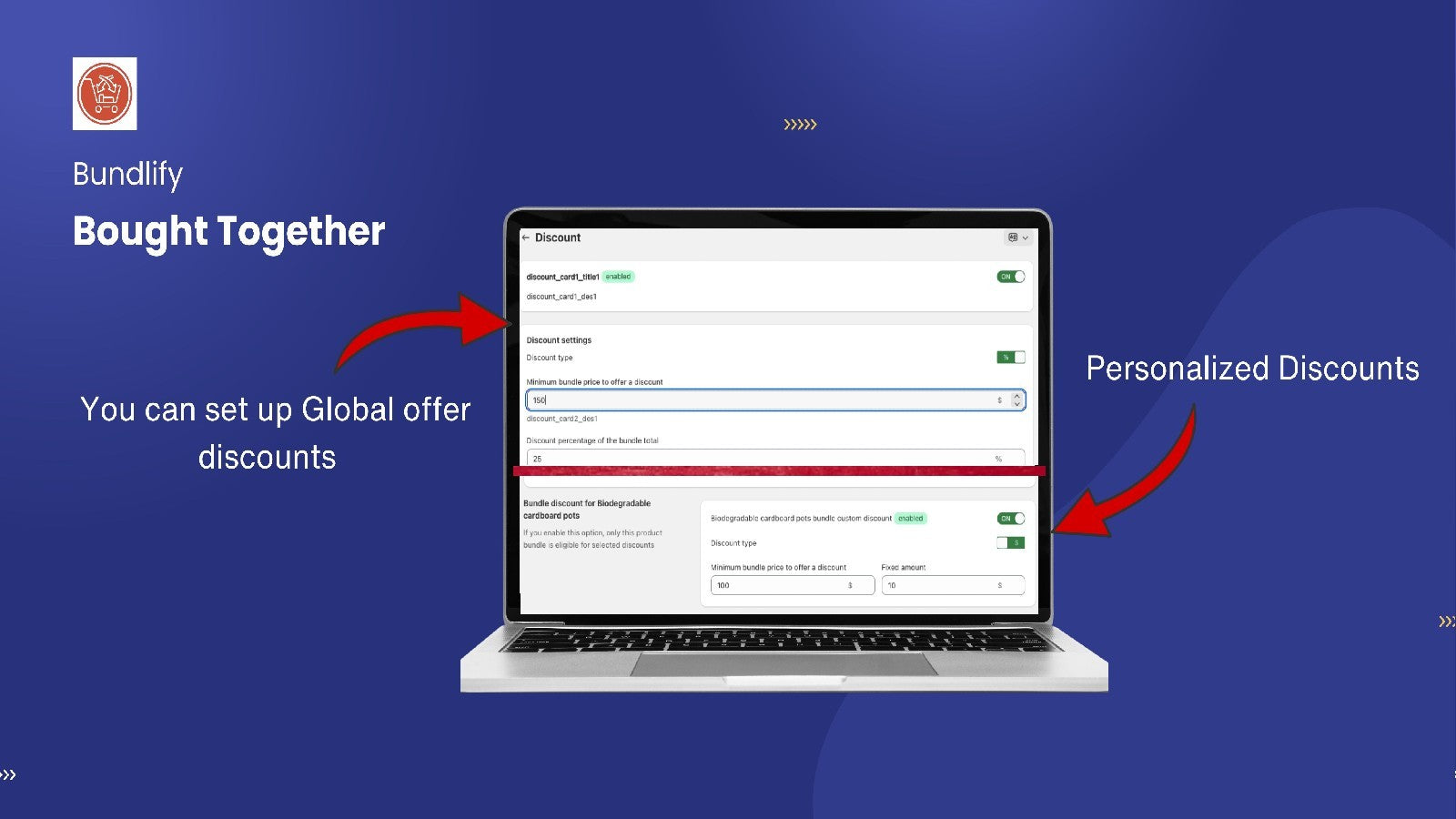 Bought Together and product bundles