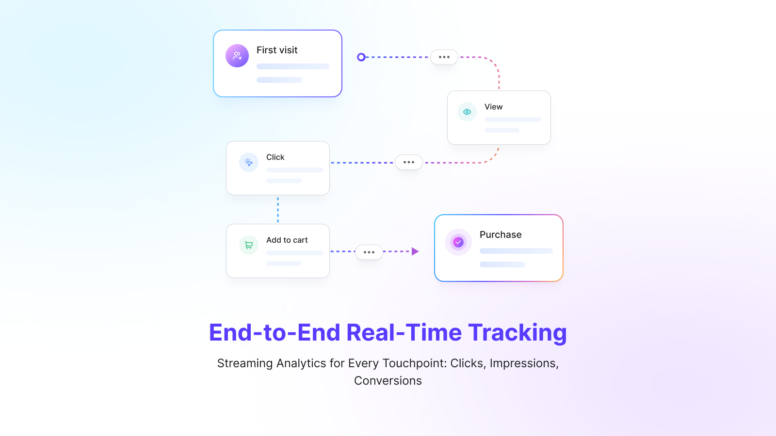 End-to-End Real-Time Tracking