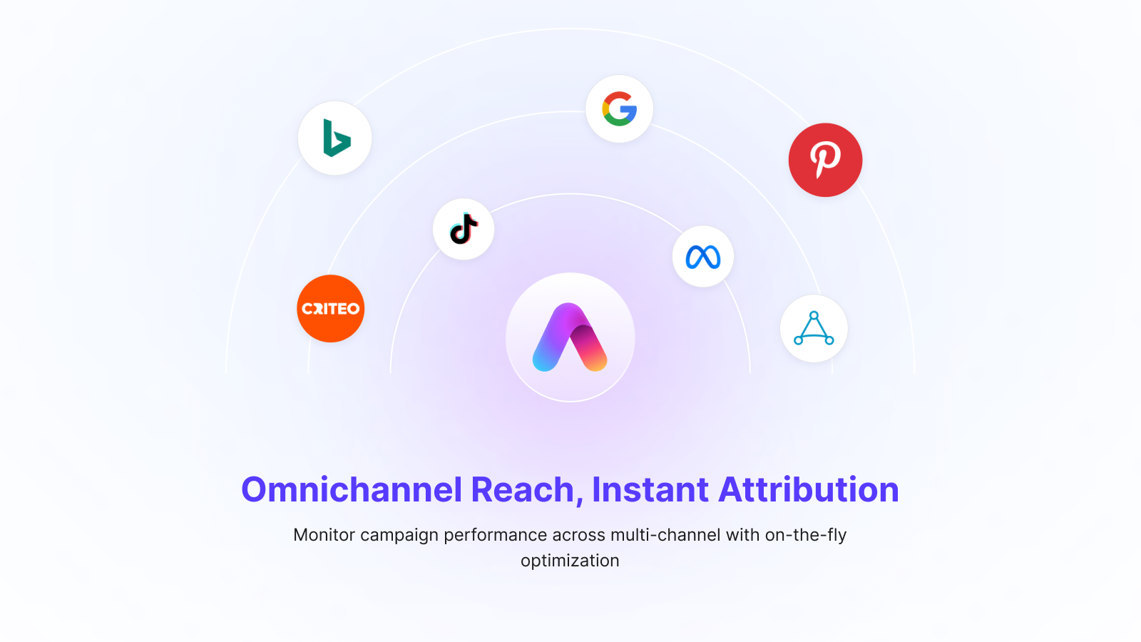 Omnichannel Reach, Instant Attribution