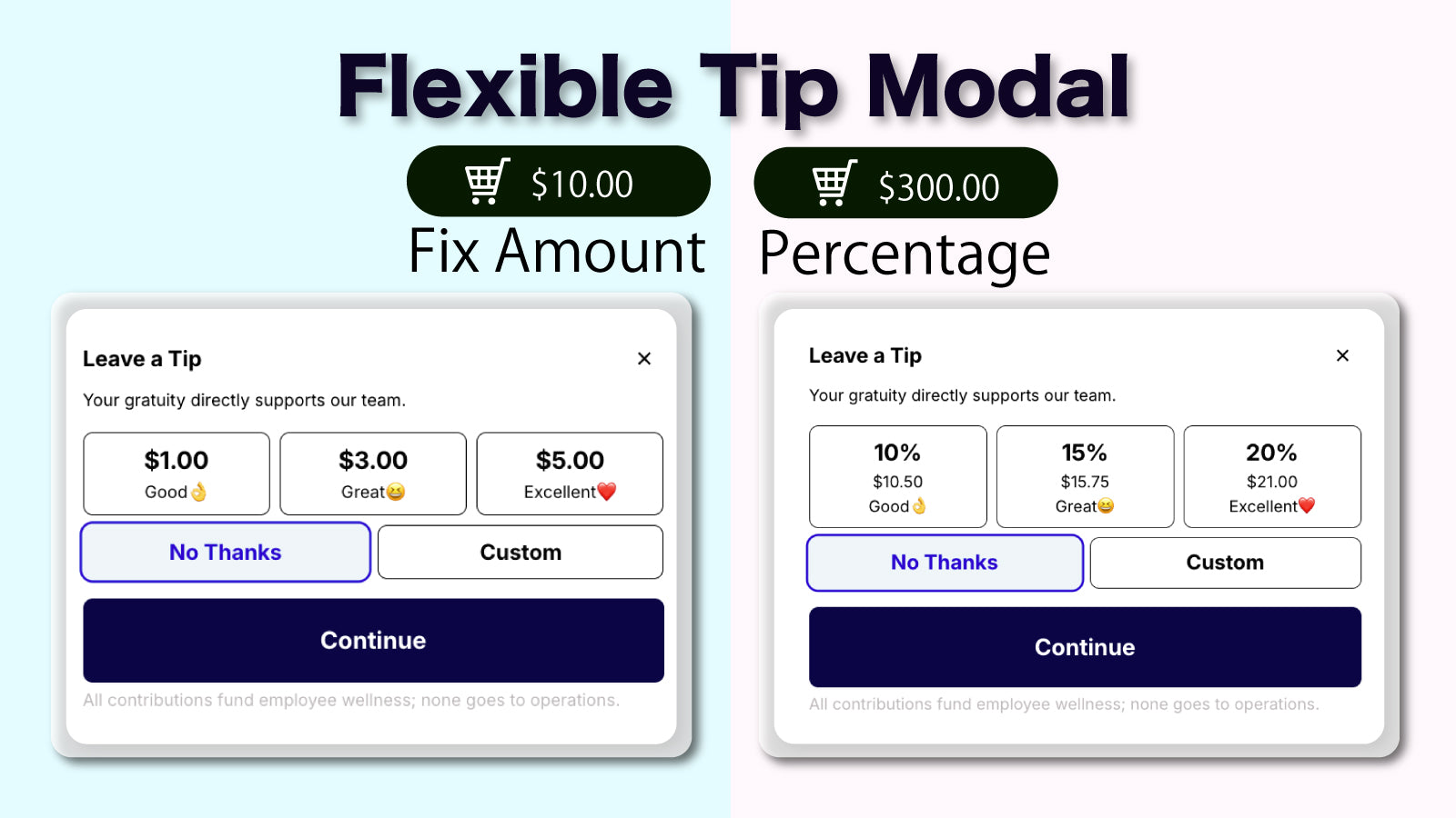 Flexible Tip Modal