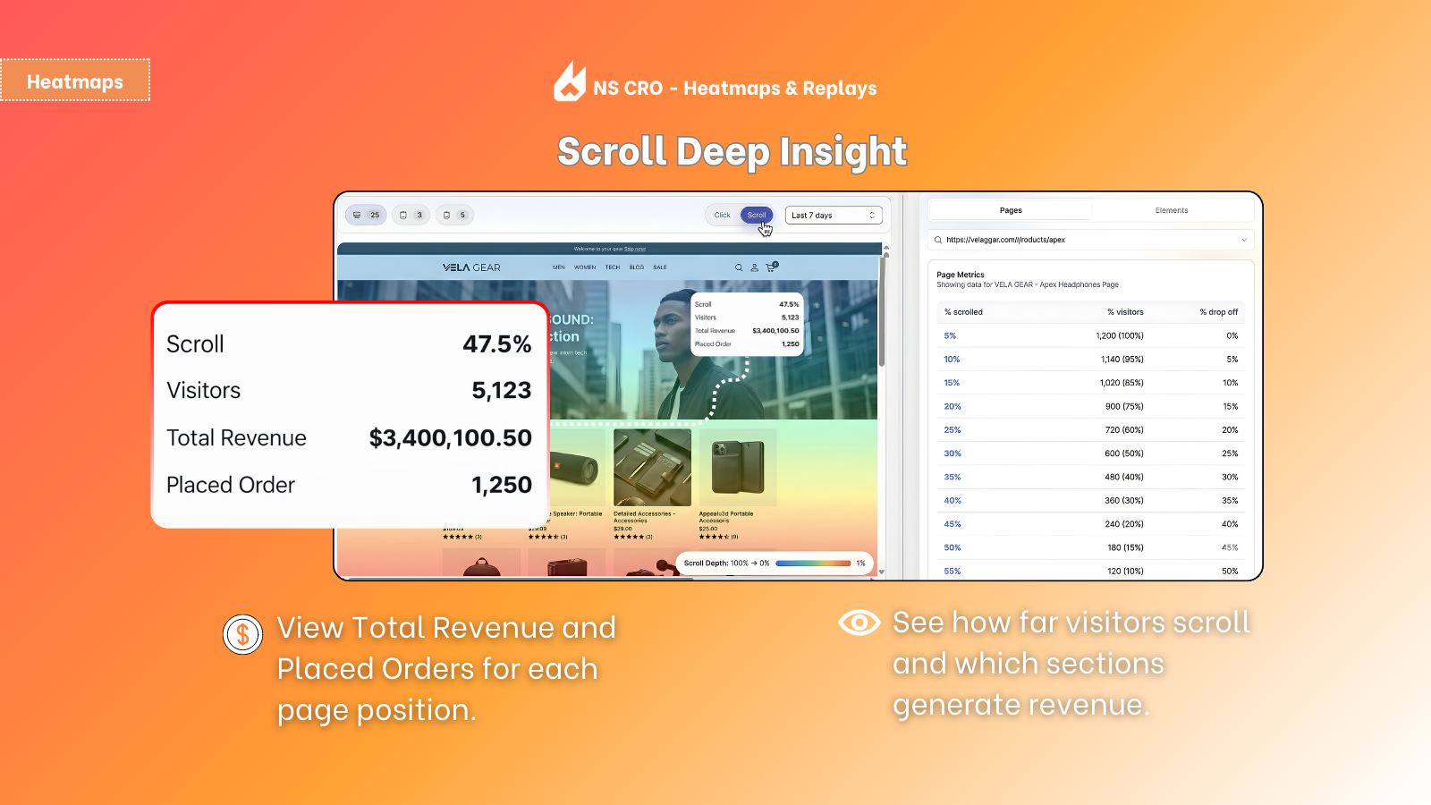Revenue based scroll heatmap