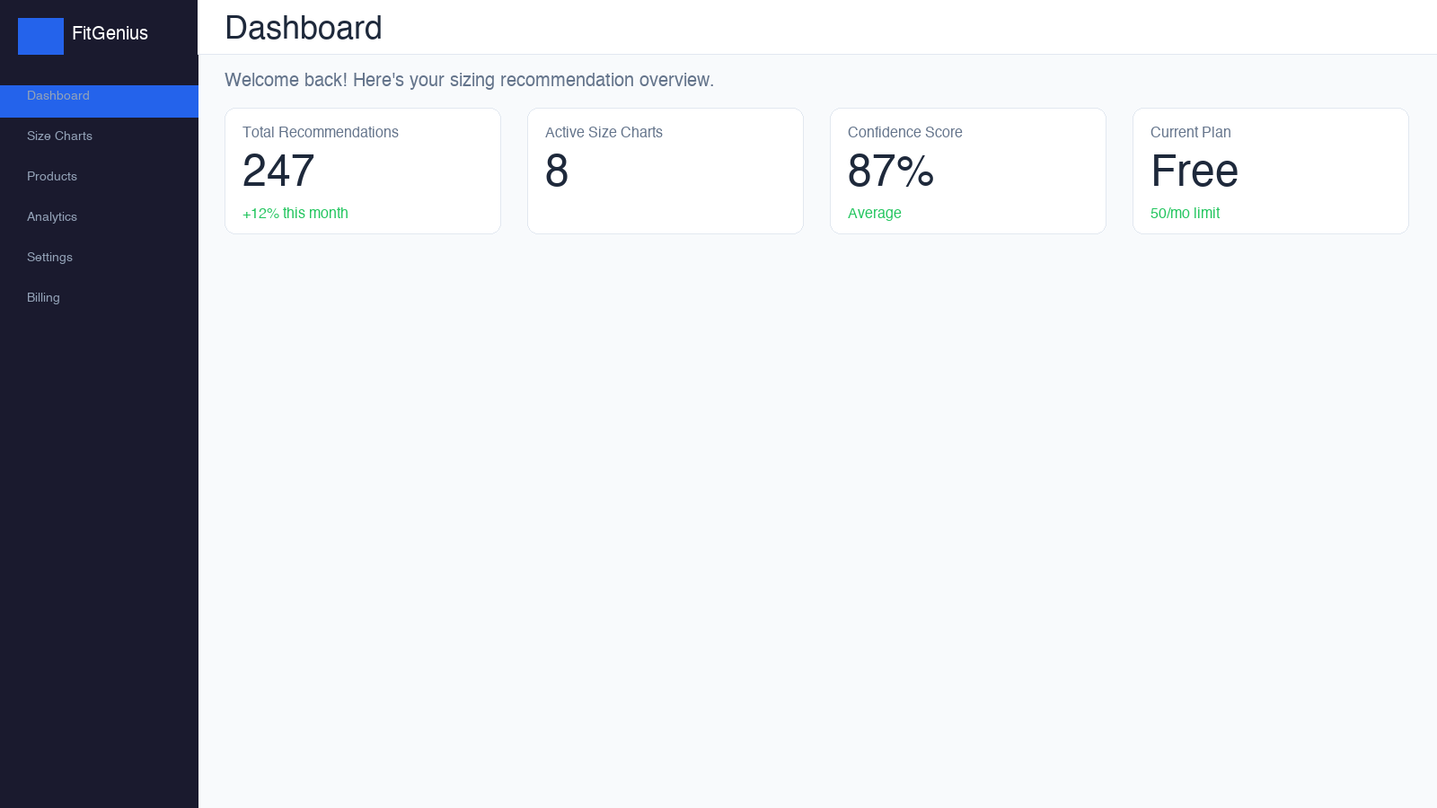 FitGenius dashboard with recommendation stats and plan info