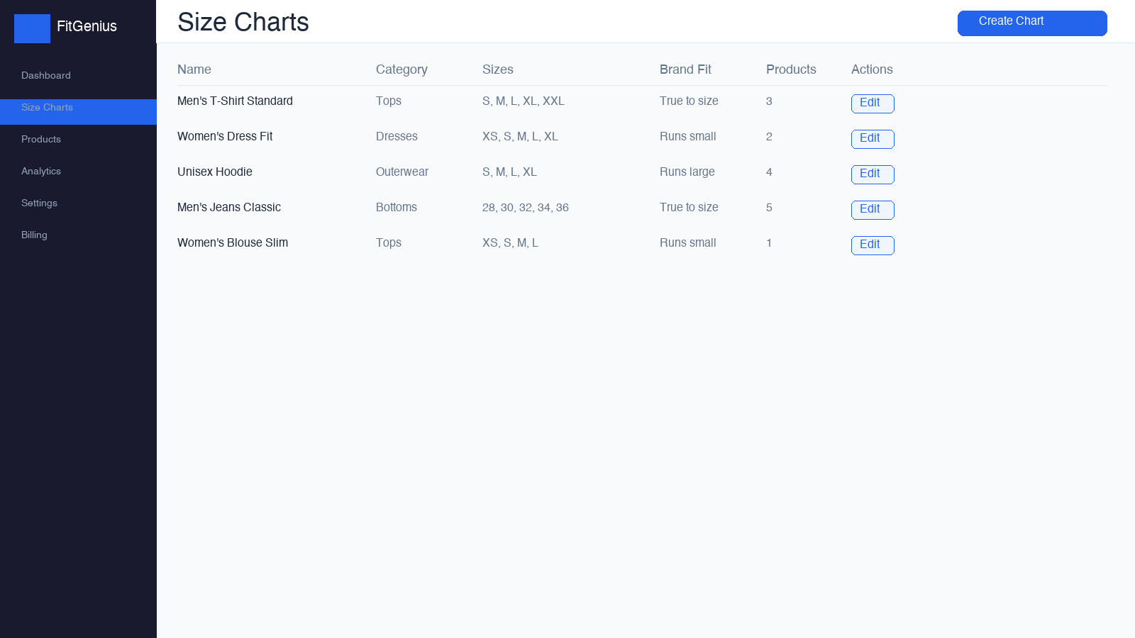 Size chart management with measurements and brand fit settings