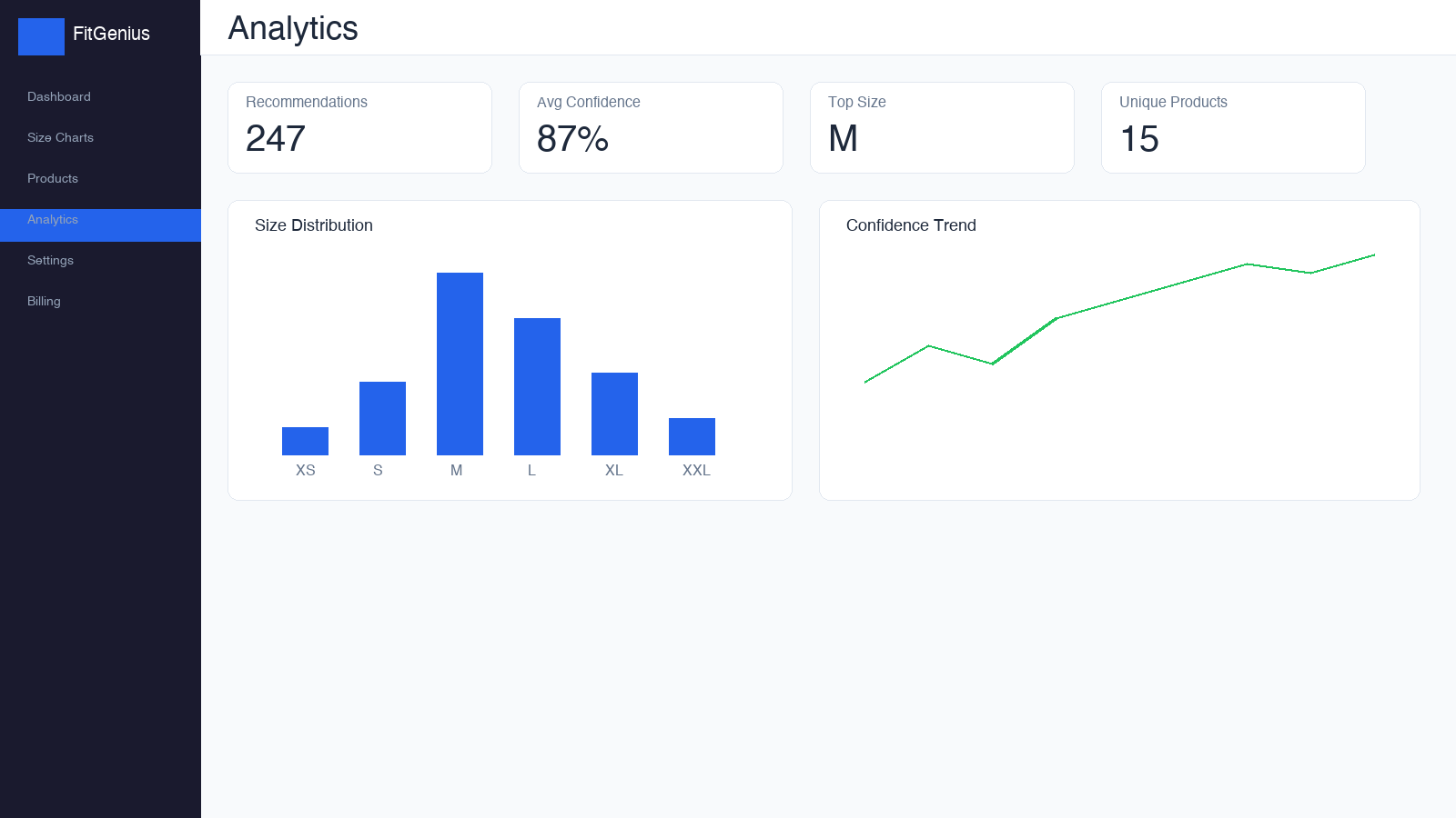 Analytics dashboard with size distribution and confidence trends