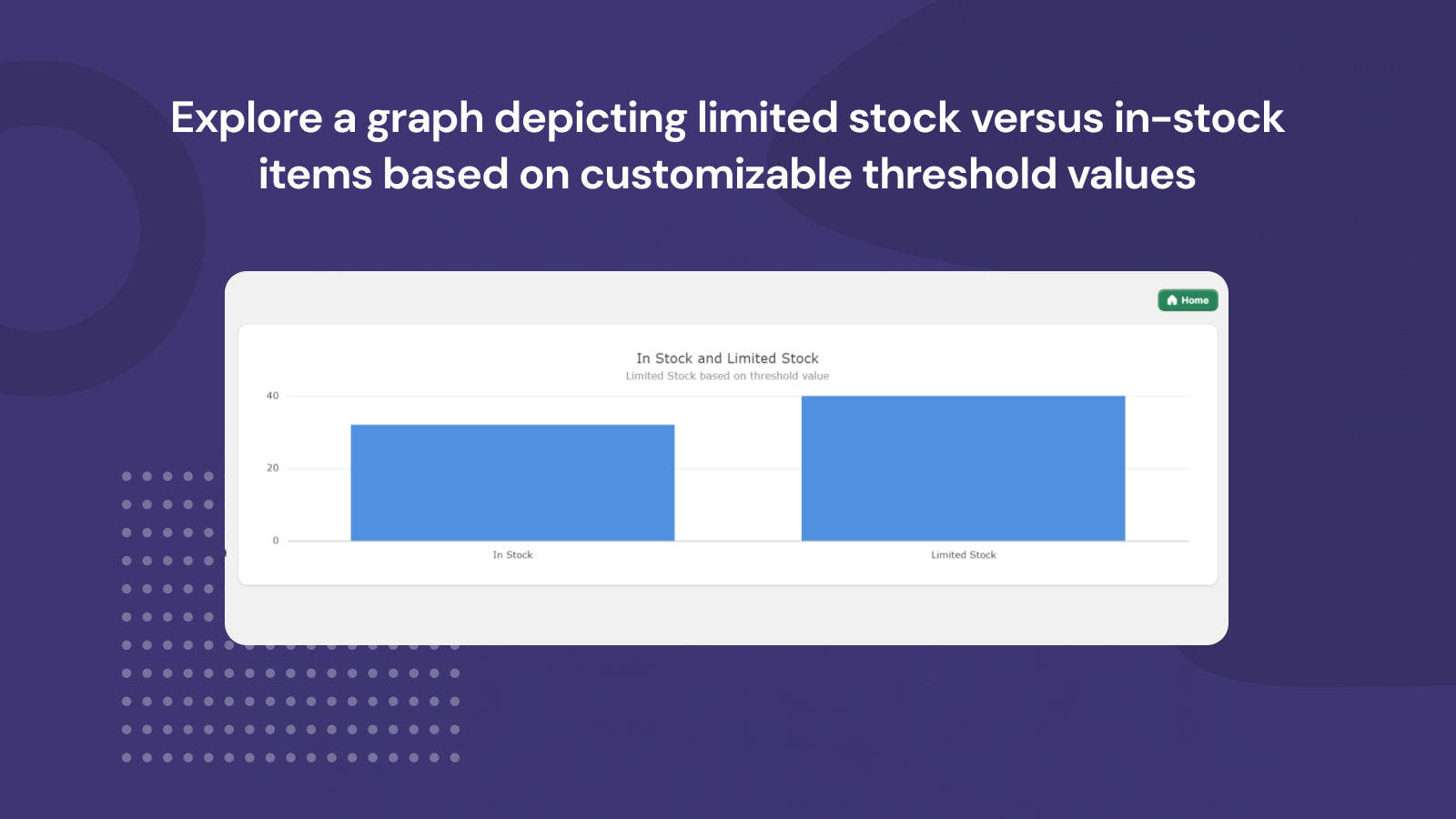 Explore a graph depicting limited stock versus in-stock