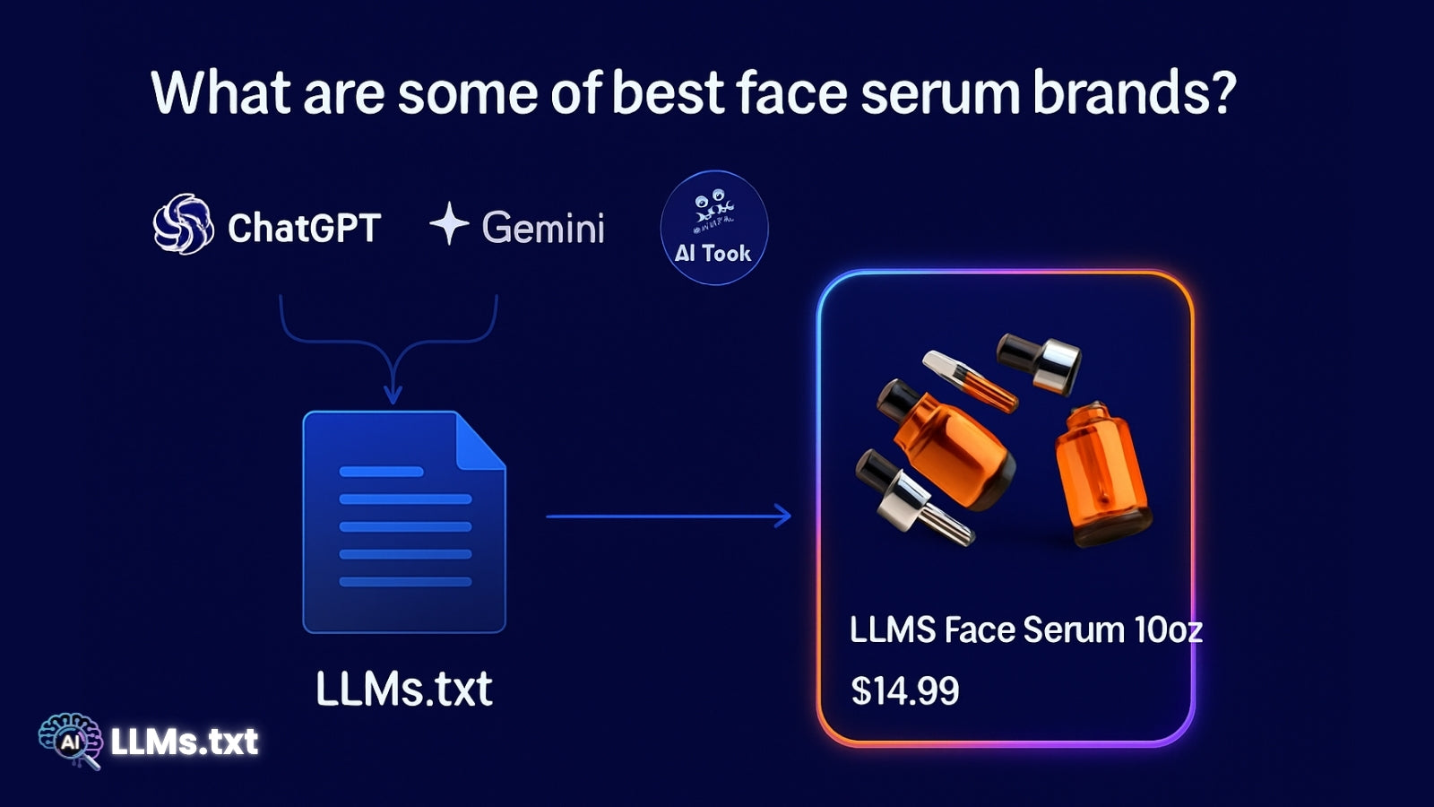 Automatically create and update your store’s LLMs.txt file for A