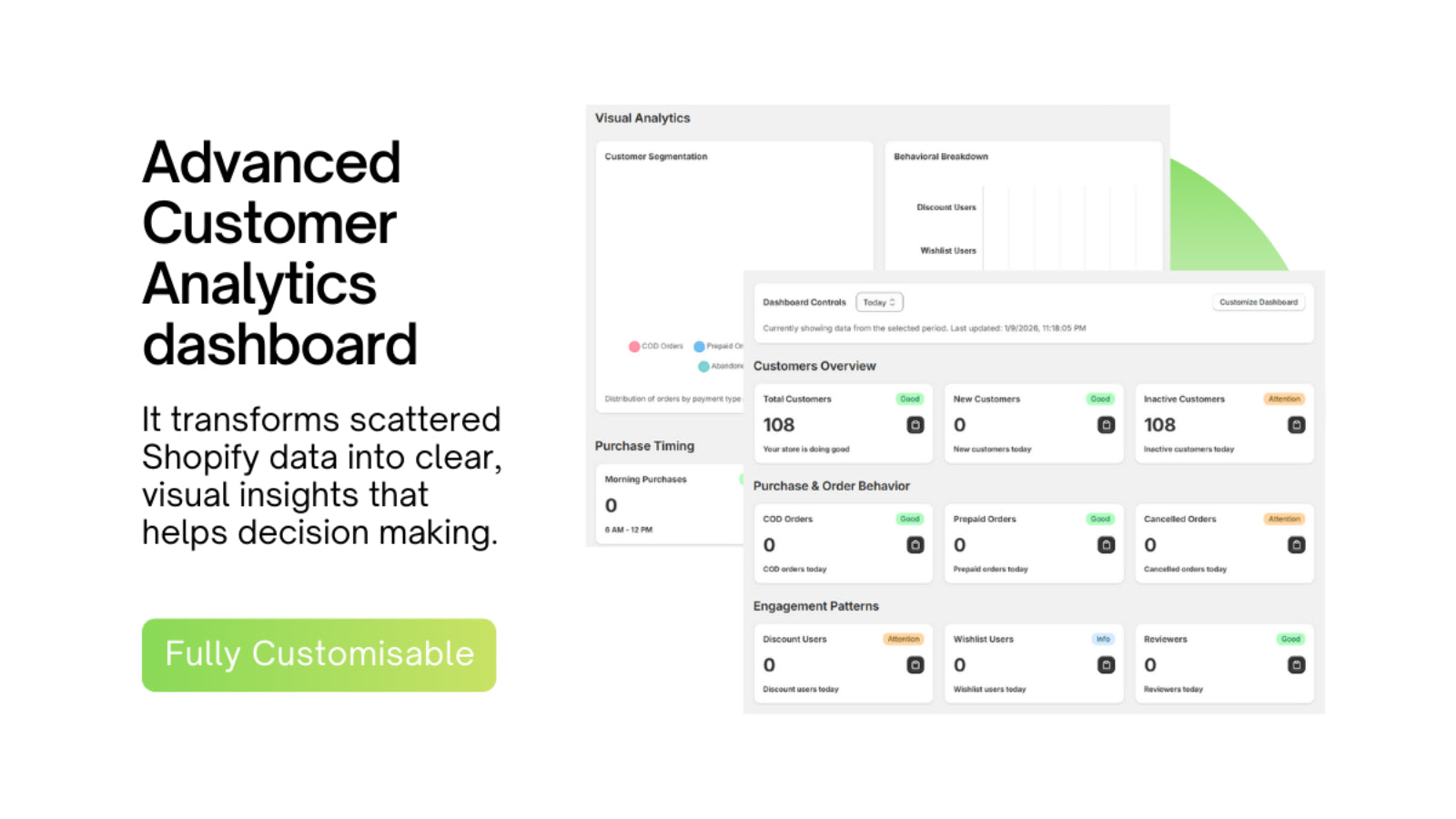 Dashboard showing total customers, purchase behavior, engagement