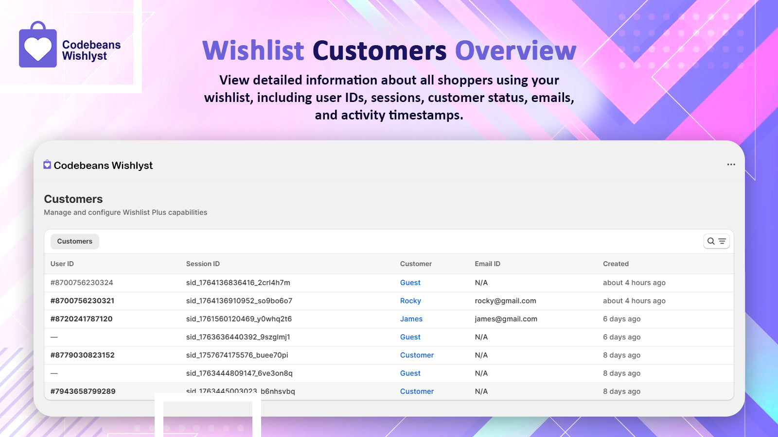 Wishlist Customer Overview