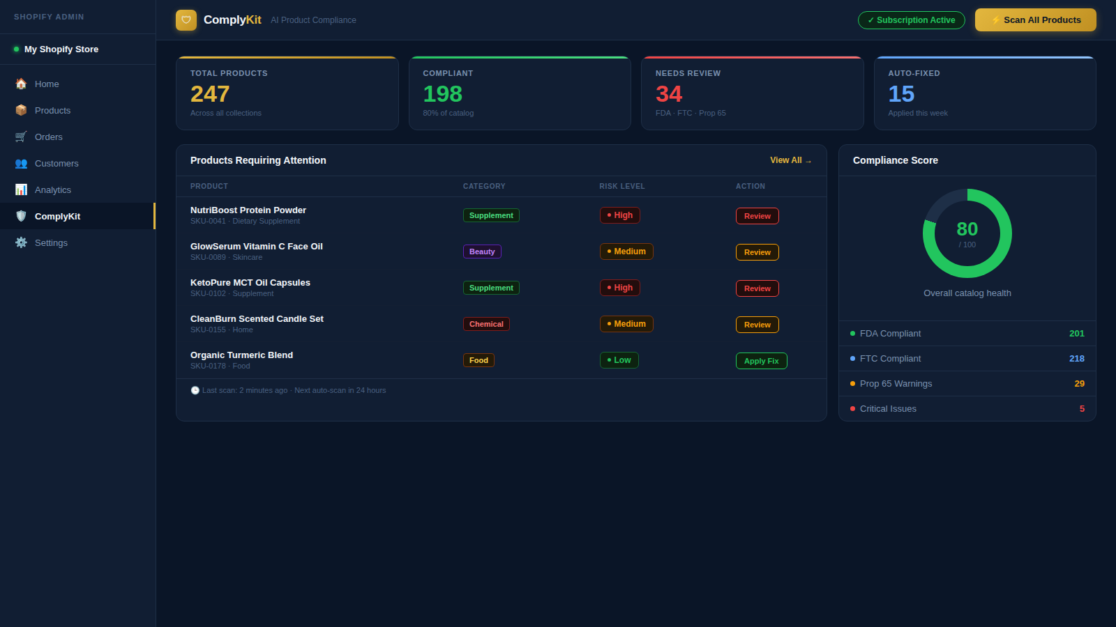 ComplyKit dashboard product compliance overview