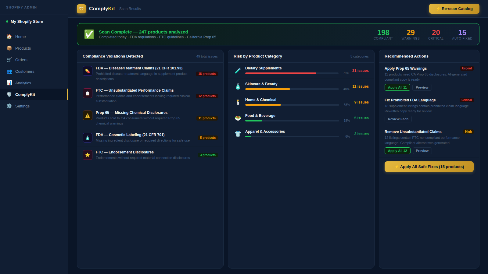 Compliance scan results with risk breakdown