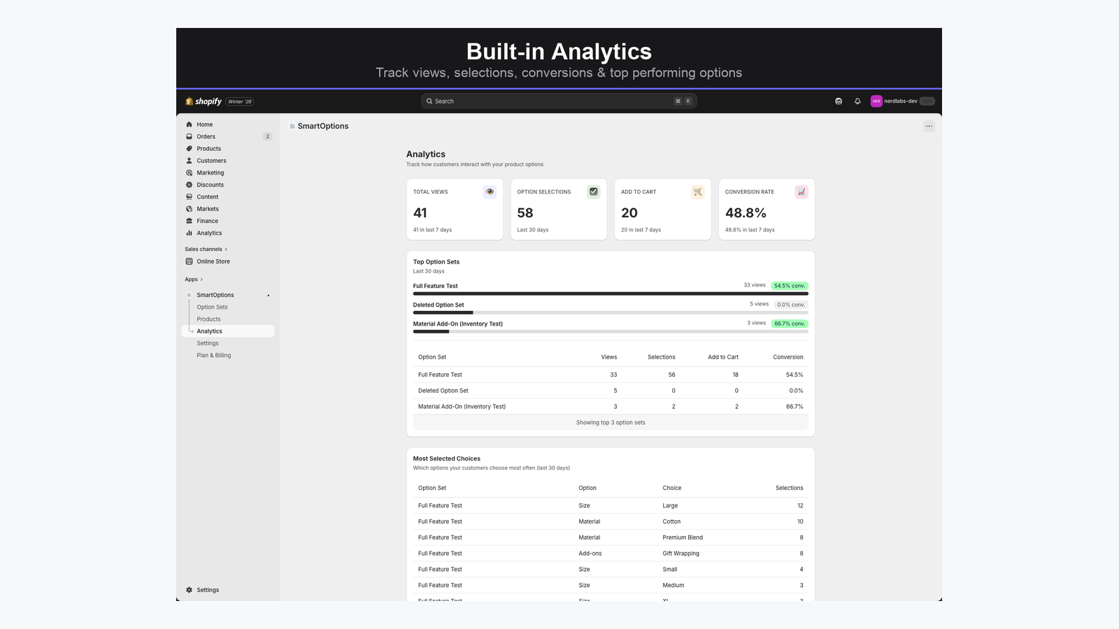 Analytics on how your options perform