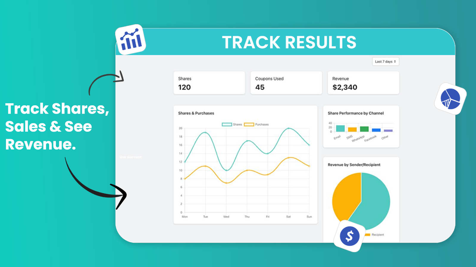 Track results of cart sharing activity