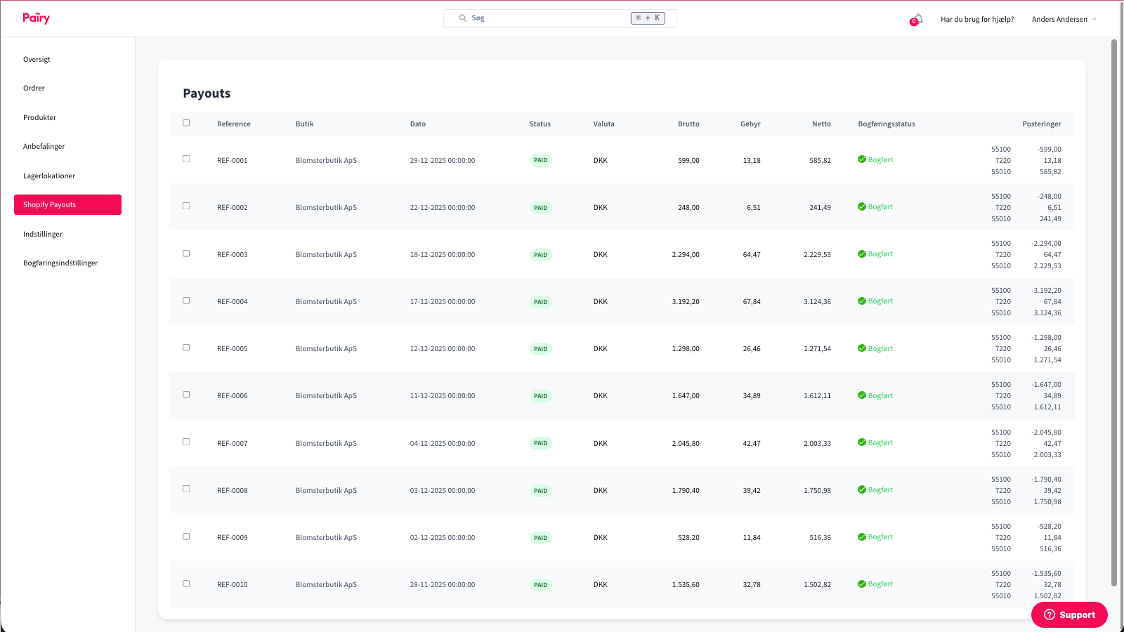 Pairy-dashboard overview of payouts