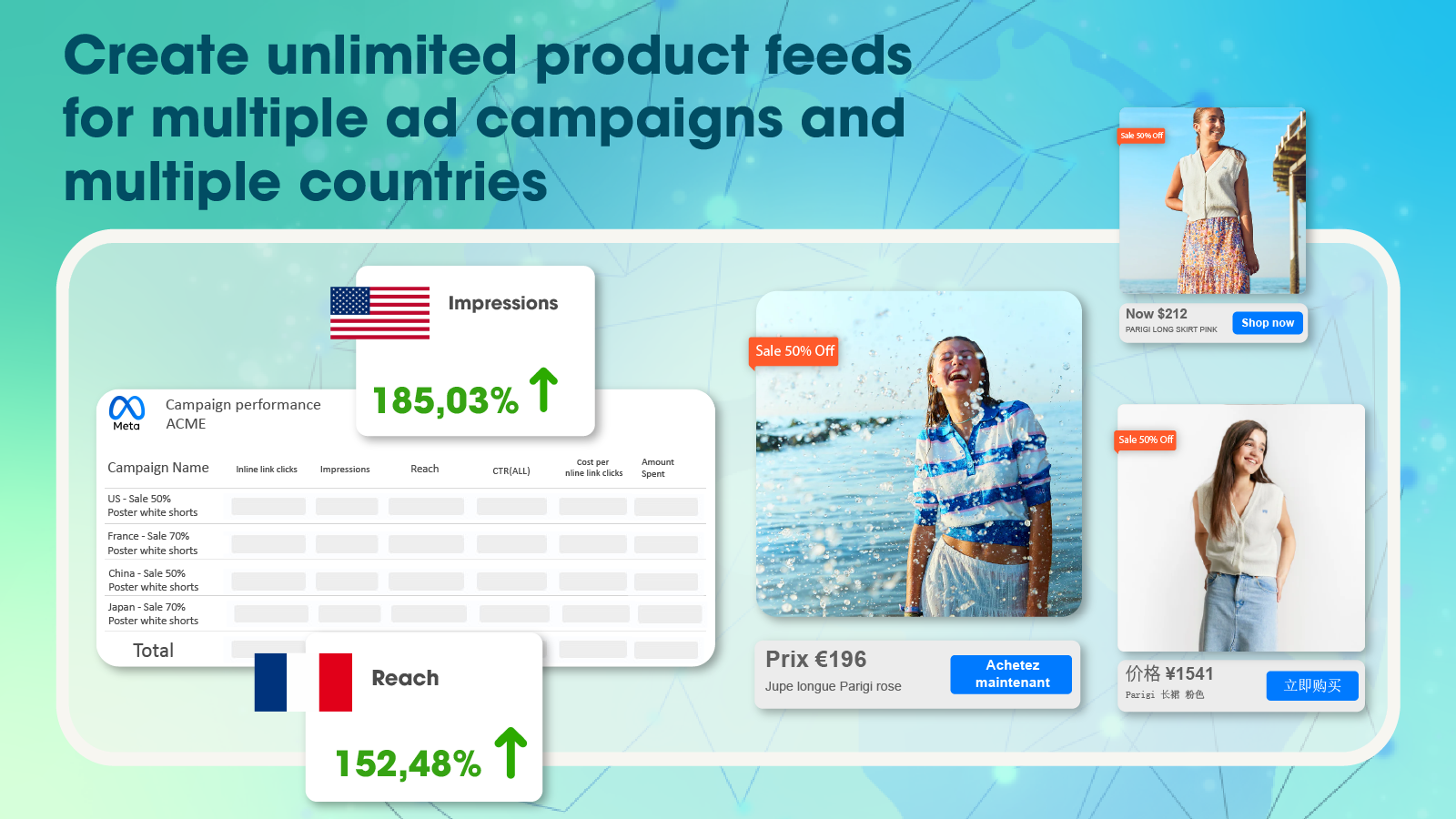 Unlimited product feeds for multiple ad campaigns and countries