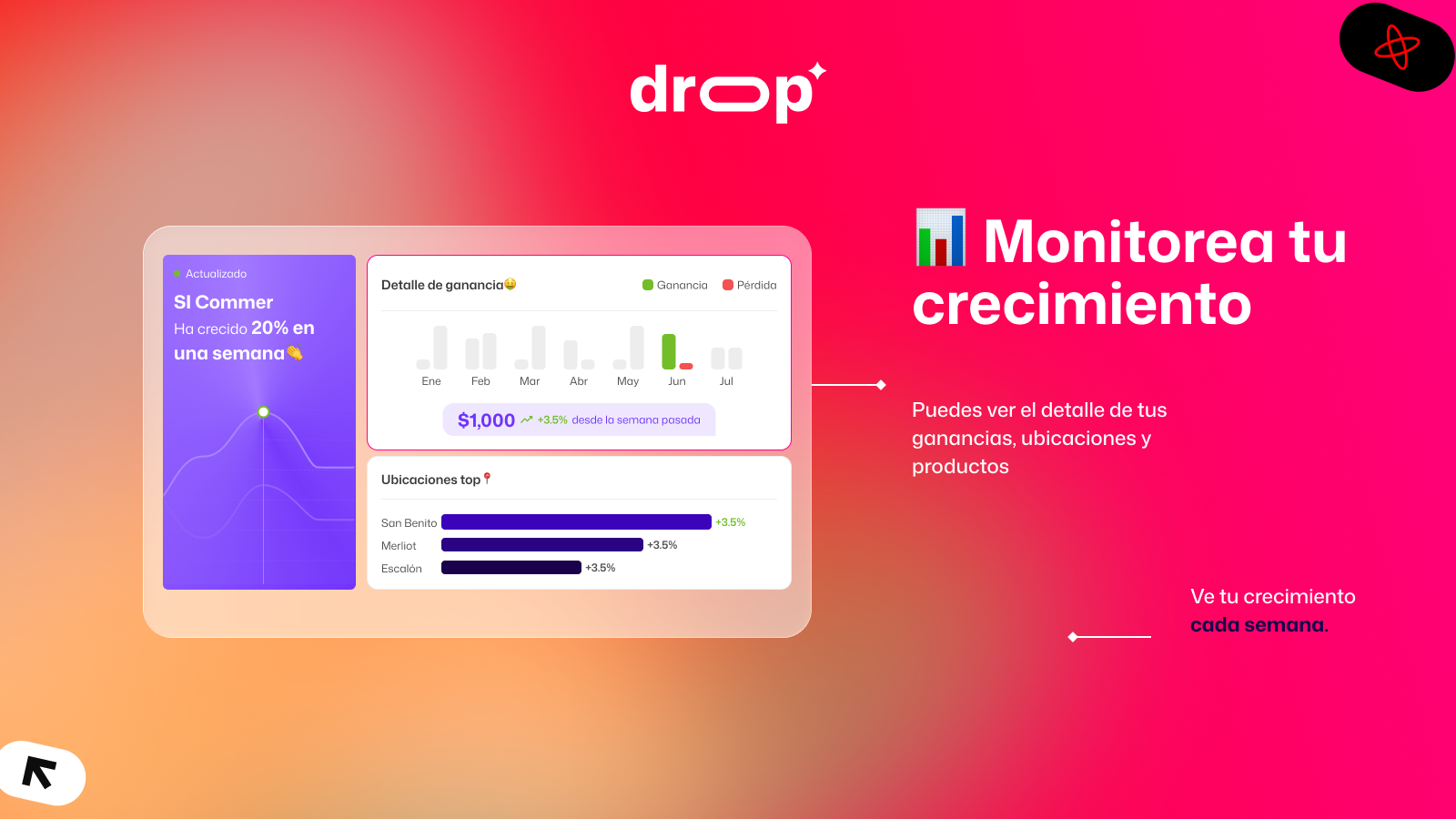 monitorea tu crecimiento