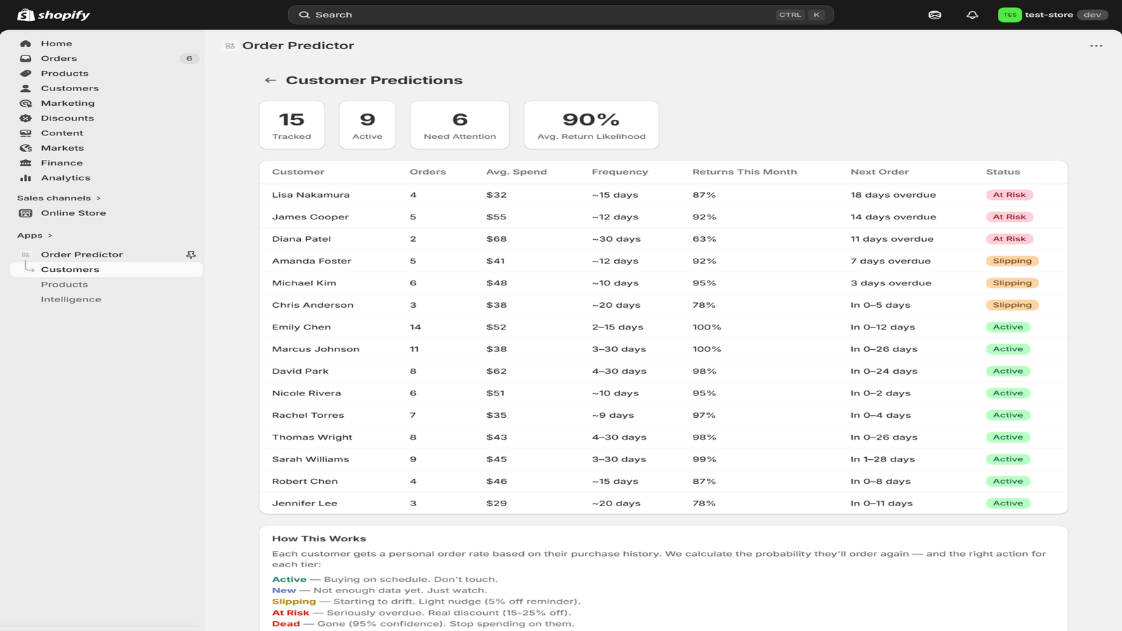 customer churn detection 