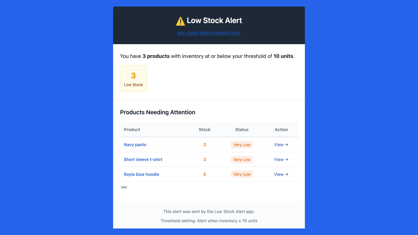 Low stock alert email showing products needing attention