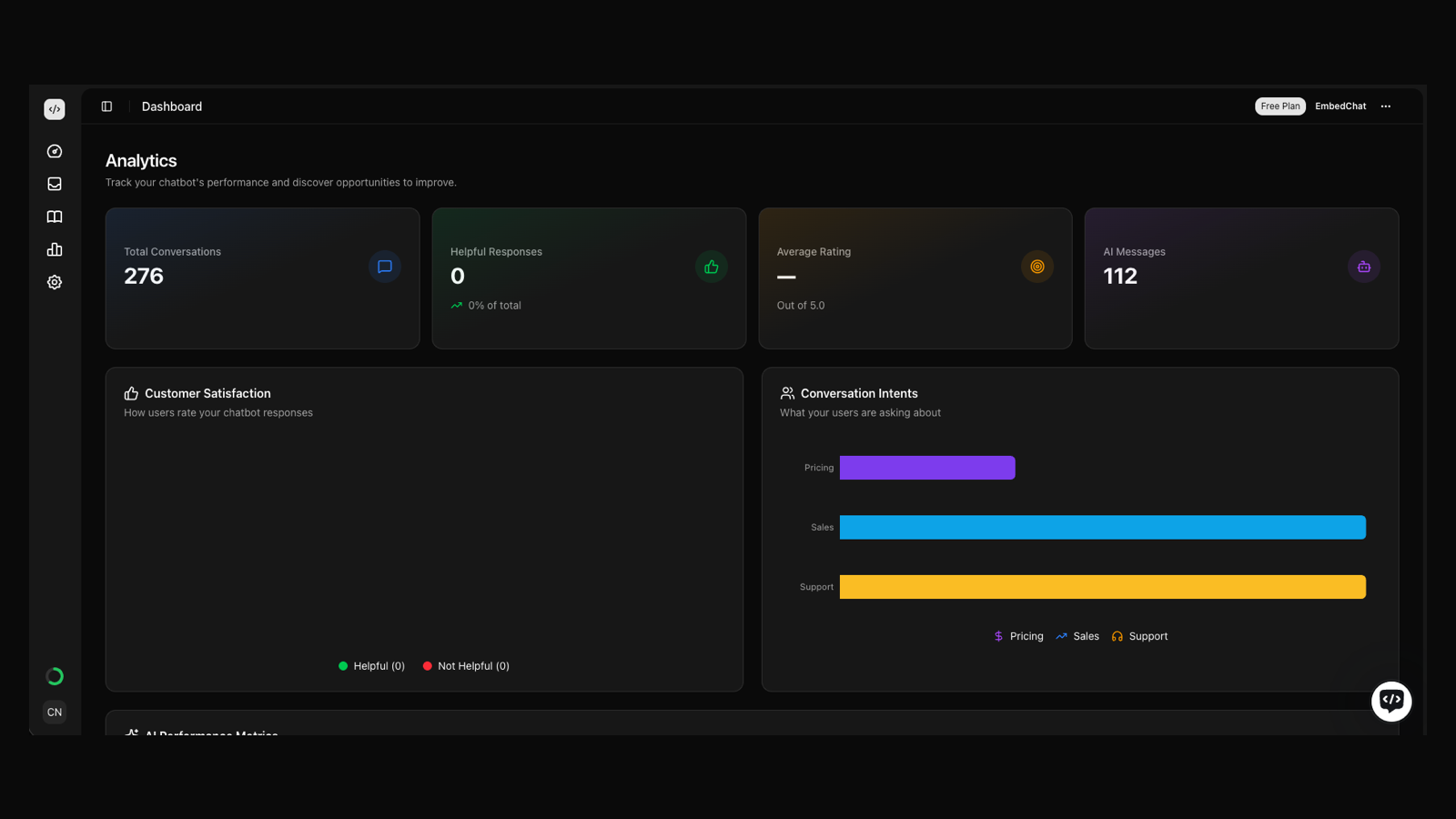 analytics embedchat analytics revenue ai response