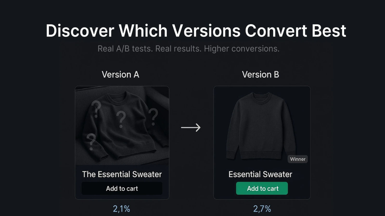 A/B testing dashboard driving conversion optimization and growth