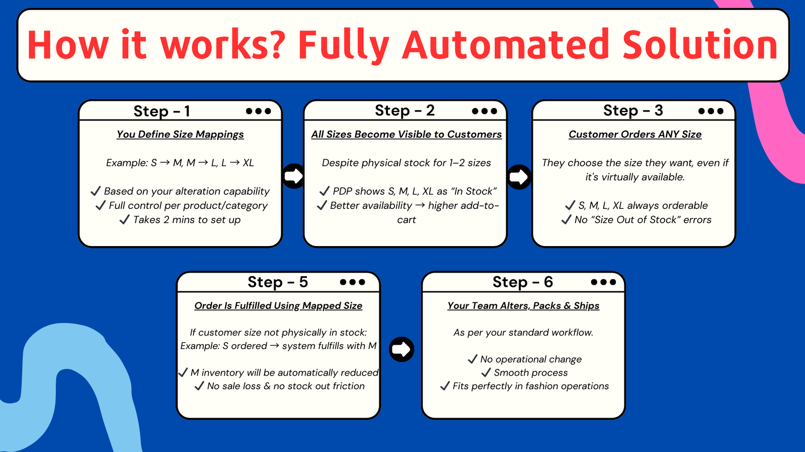 CutSizeGenie_UnlockSales how it works