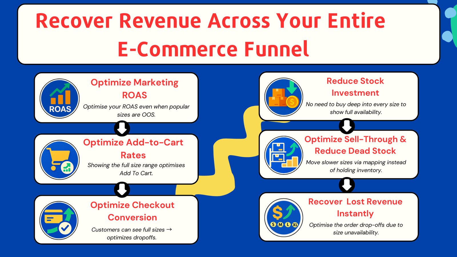 CutSizeGenie_UnlockSales recover conversions