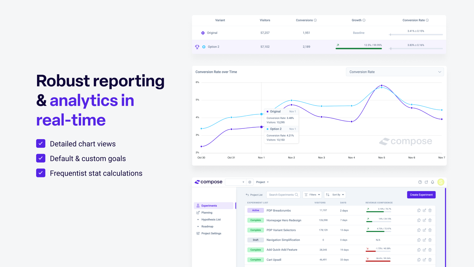 Robust reporting & analytics in real-time